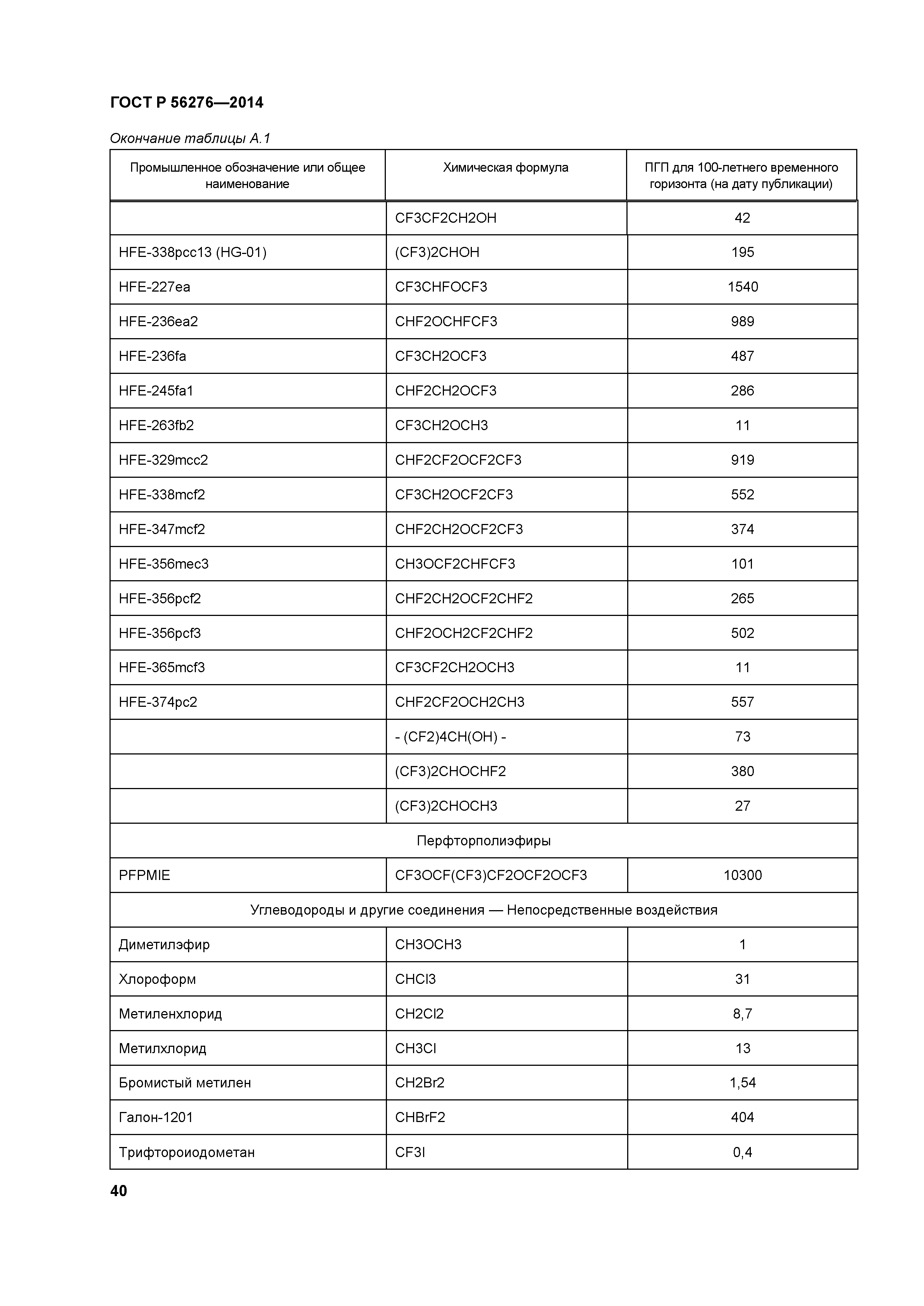 ГОСТ Р 56276-2014