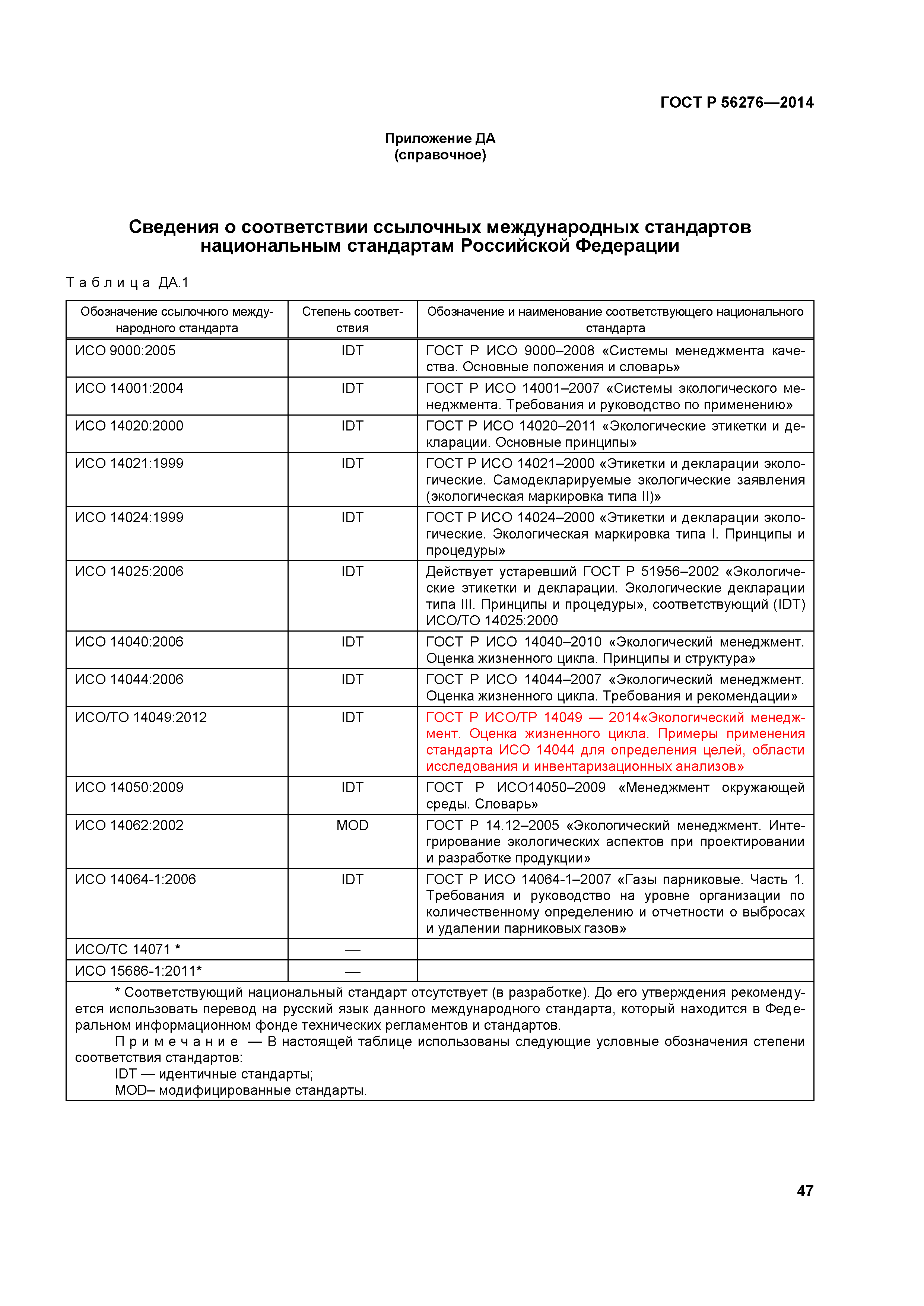 ГОСТ Р 56276-2014