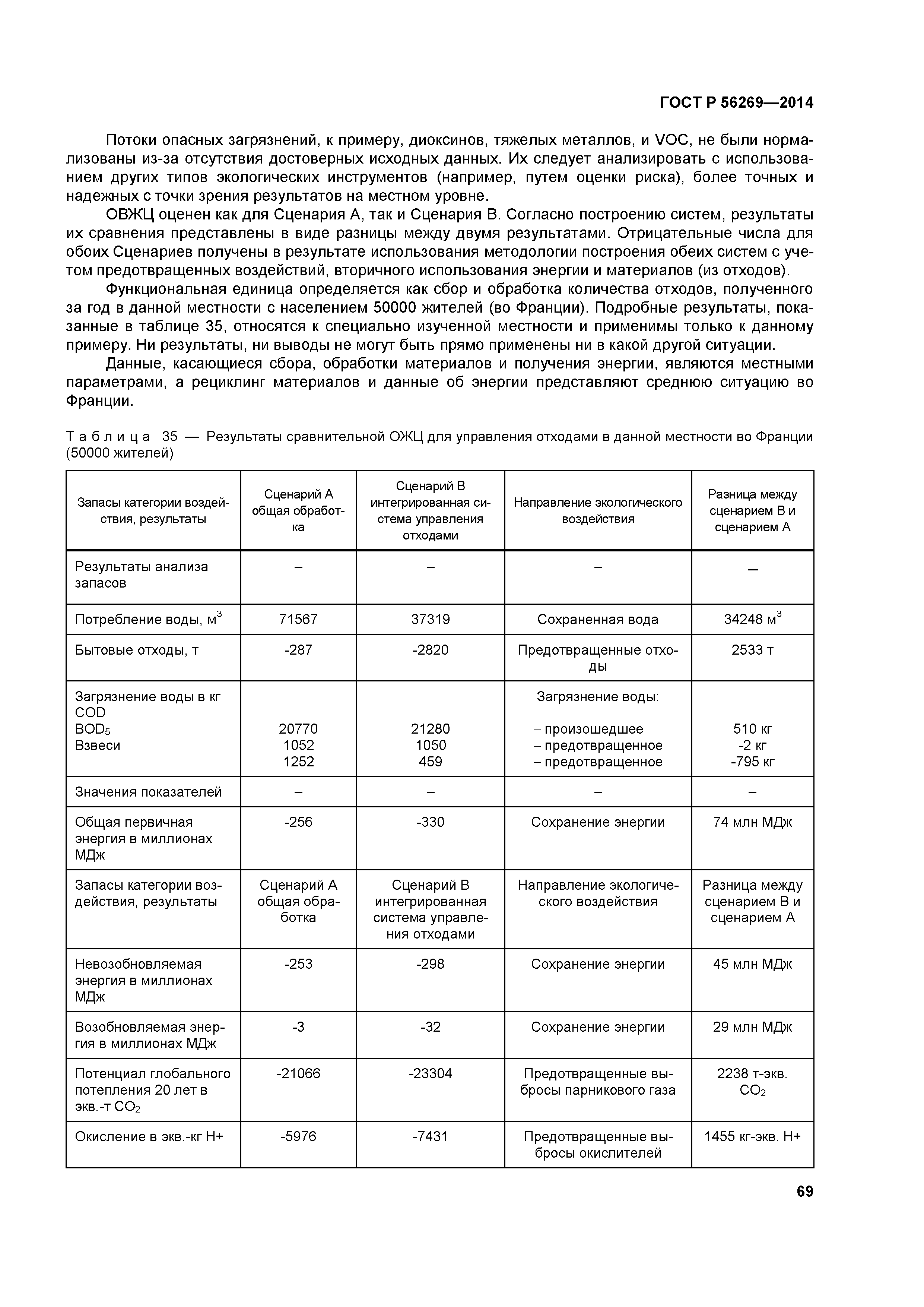 ГОСТ Р 56269-2014