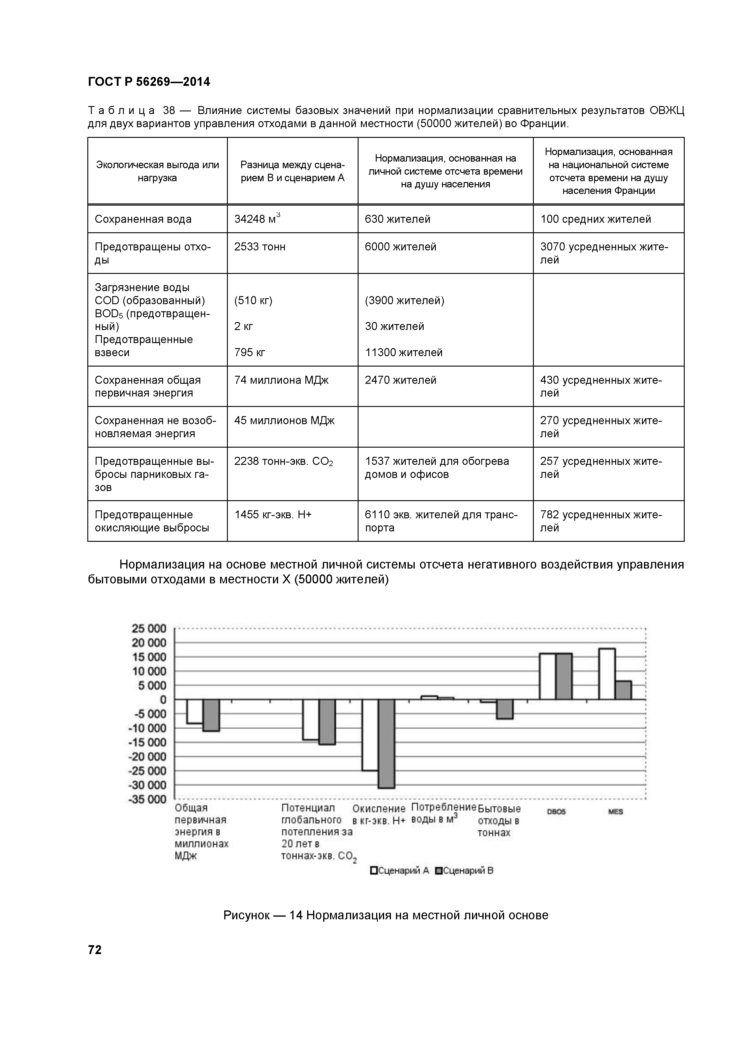 ГОСТ Р 56269-2014