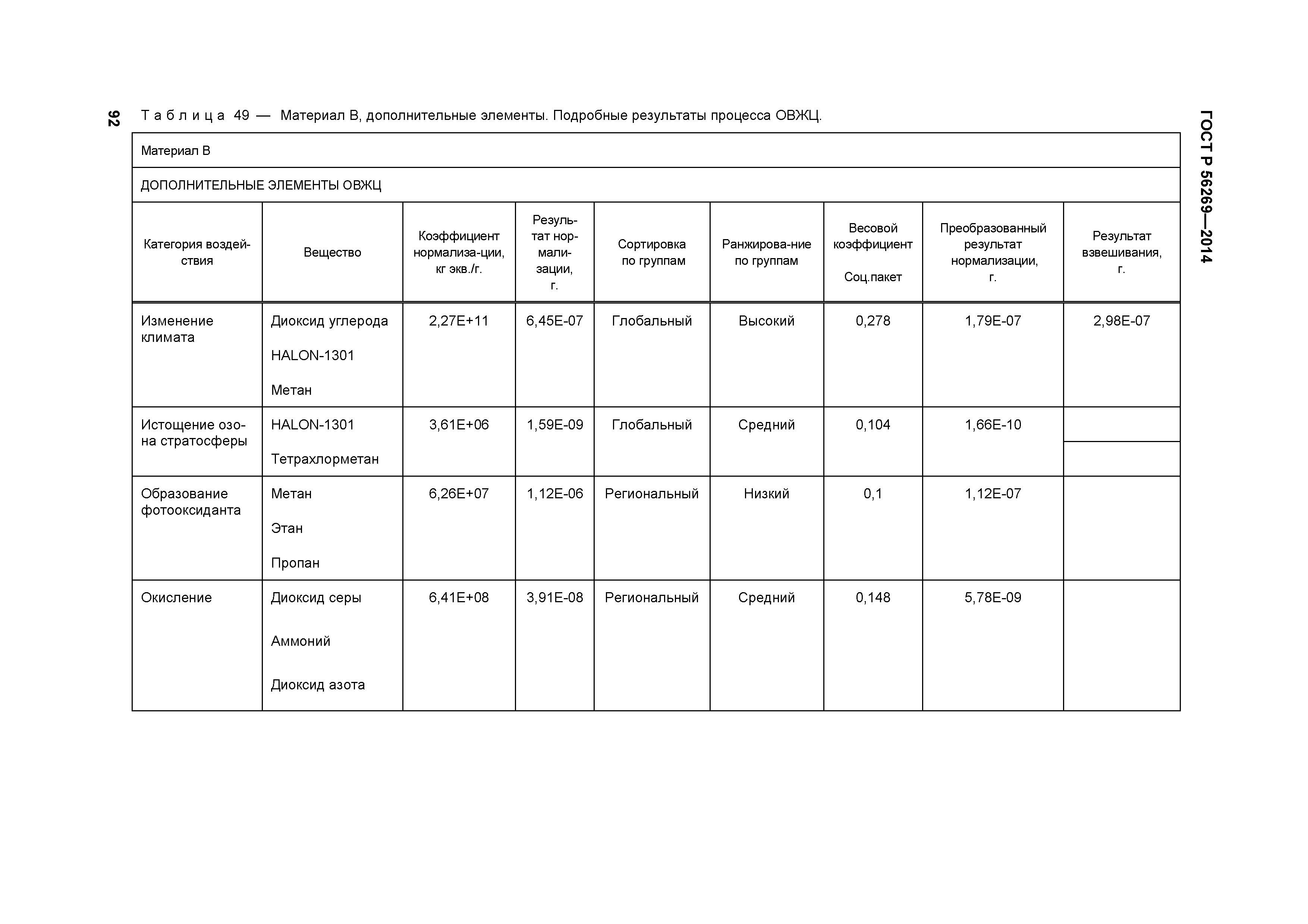 ГОСТ Р 56269-2014