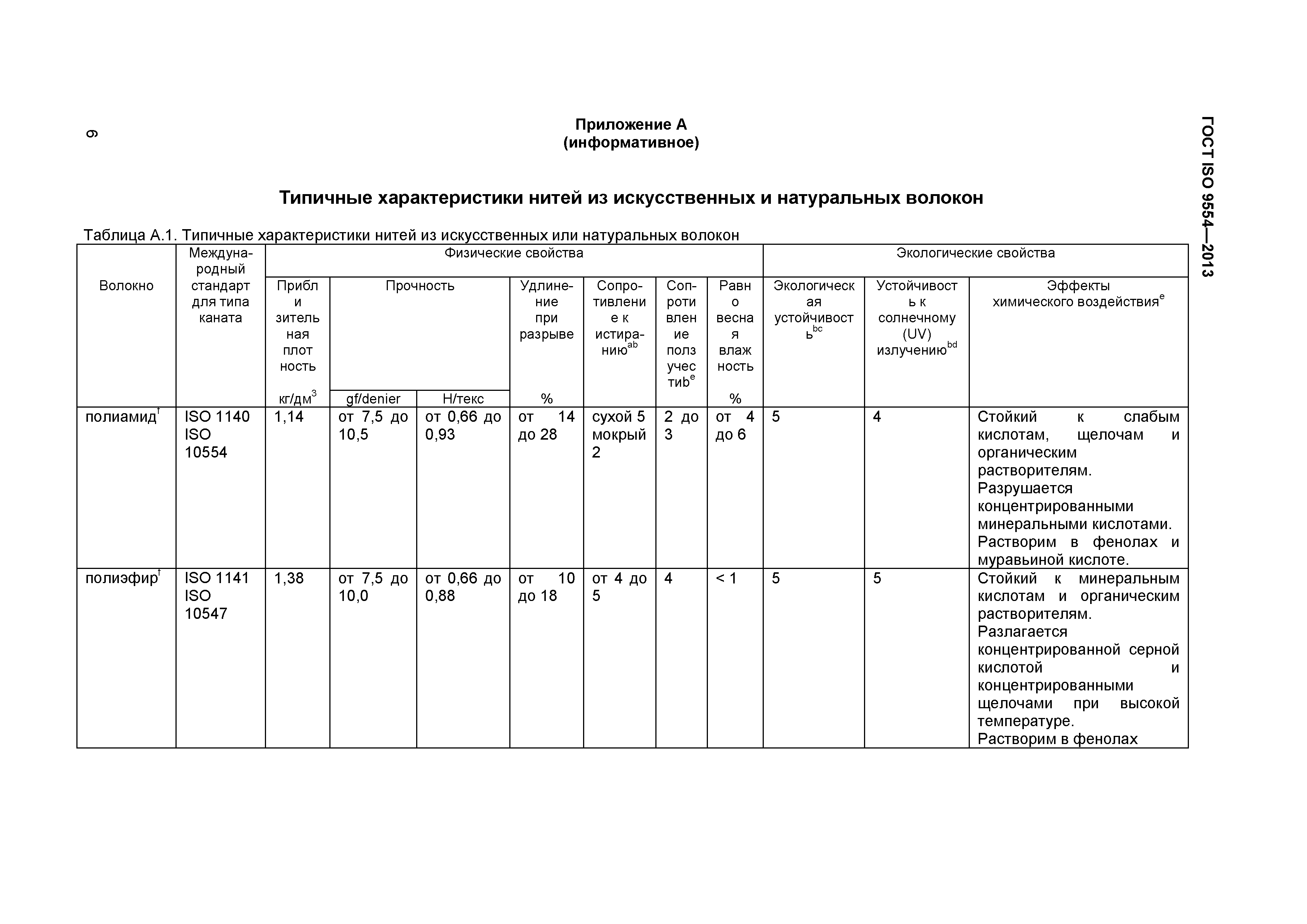 ГОСТ ISO 9554-2013