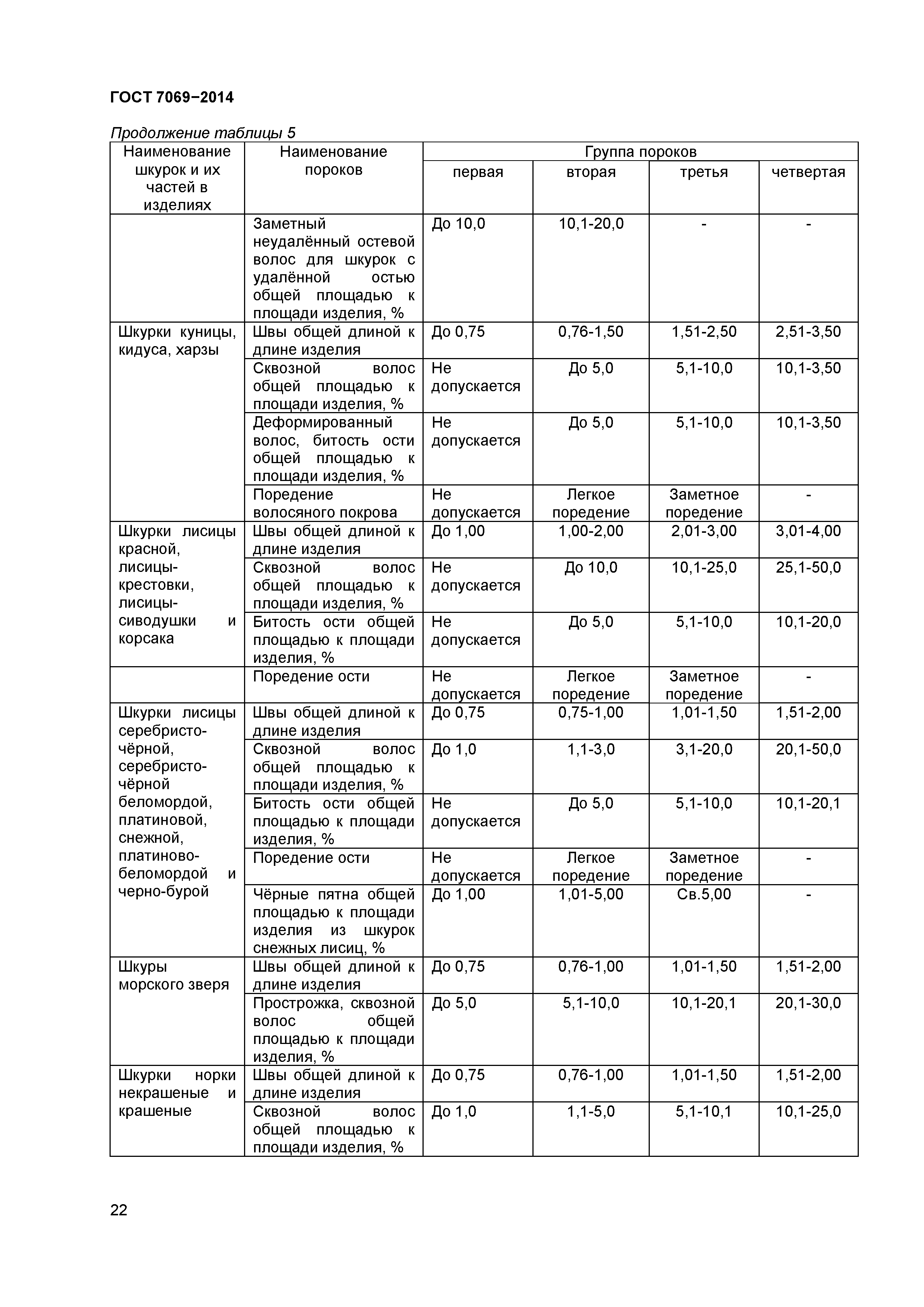 ГОСТ 7069-2014