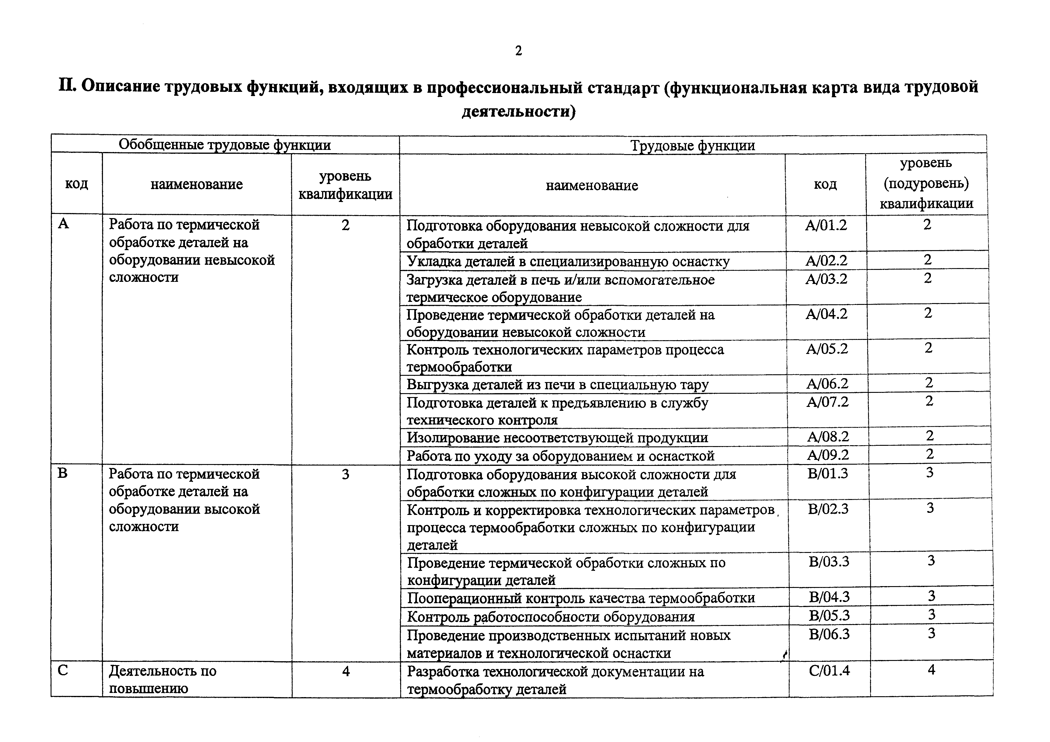 Приказ 710н