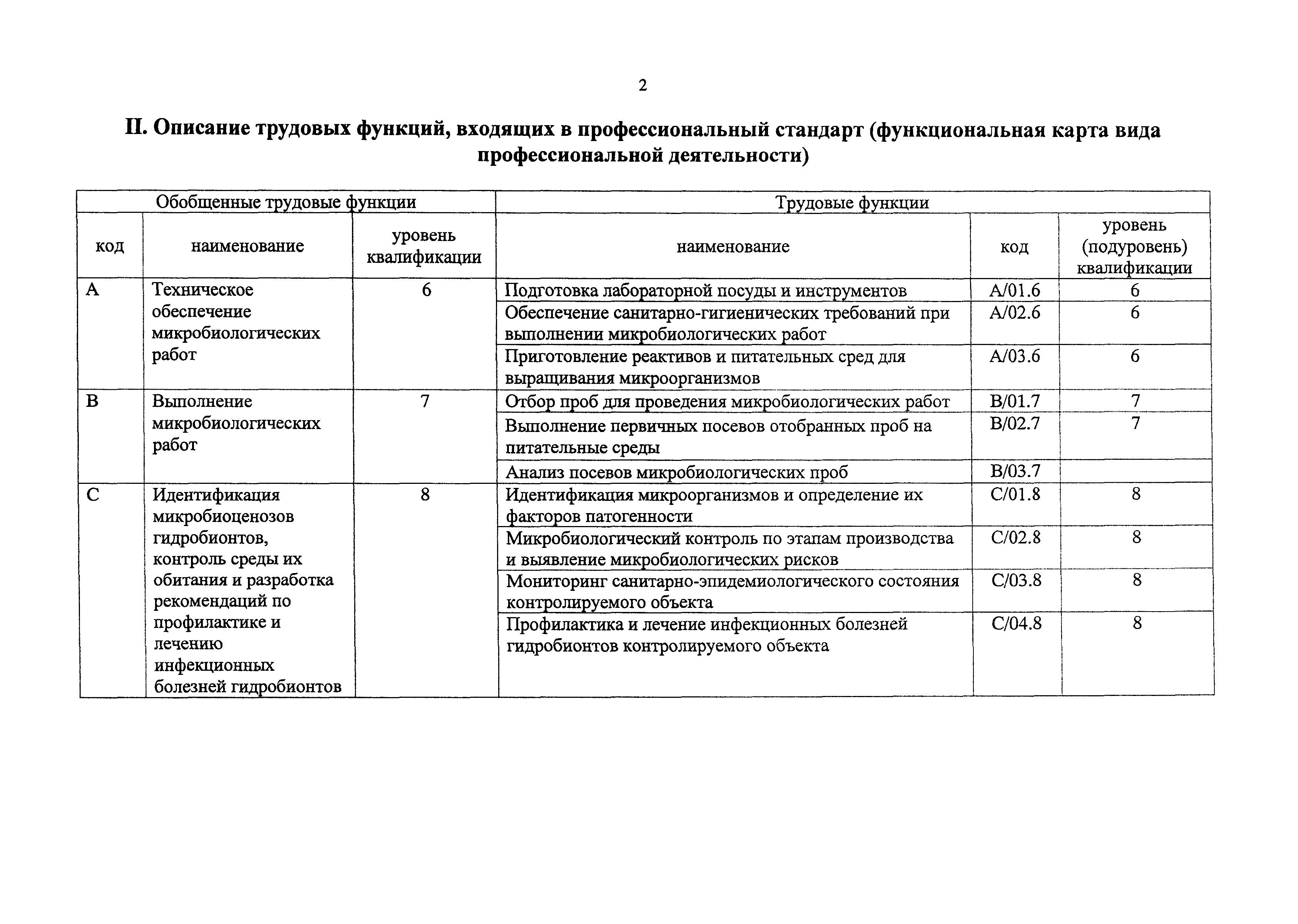 Приказ 865н