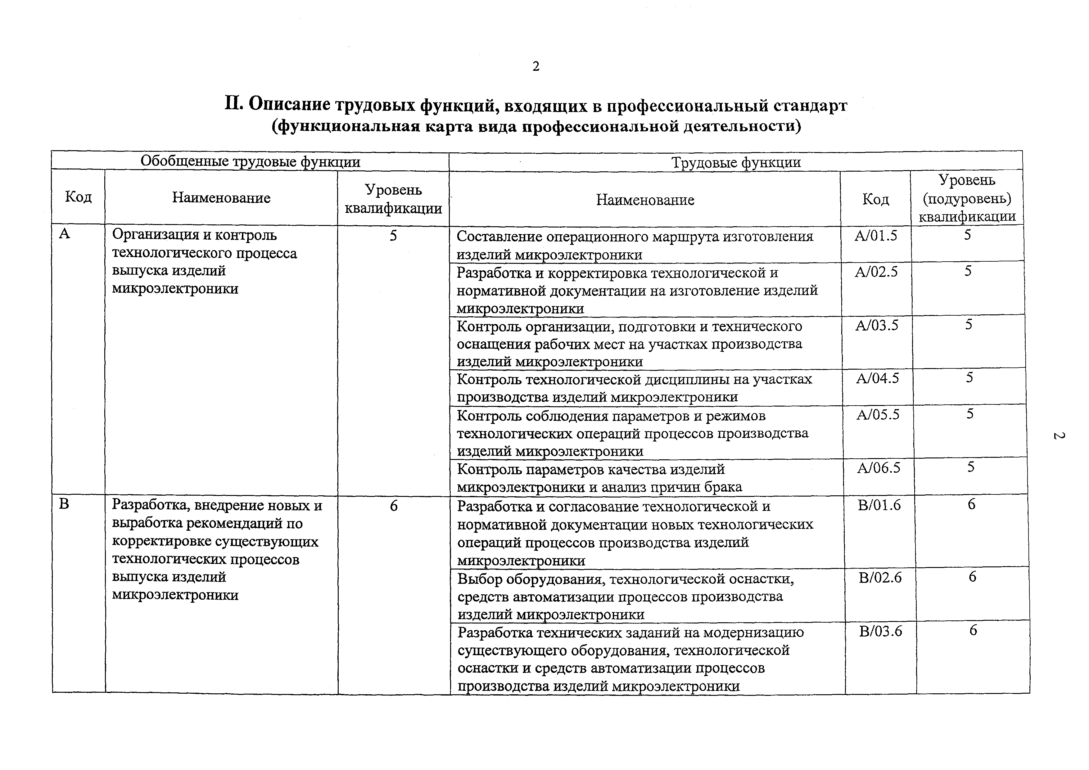 Приказ 859н