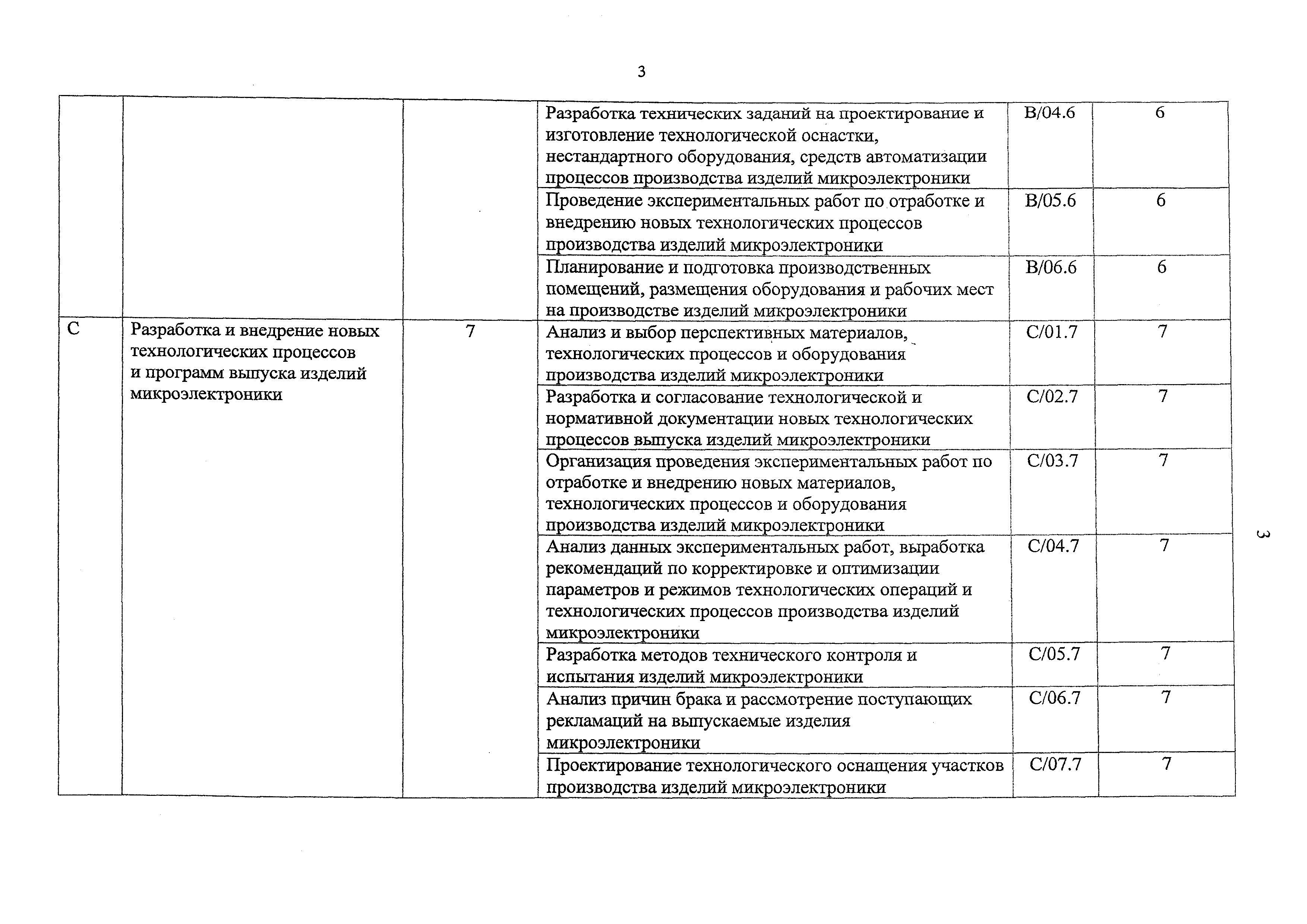 Приказ 859н