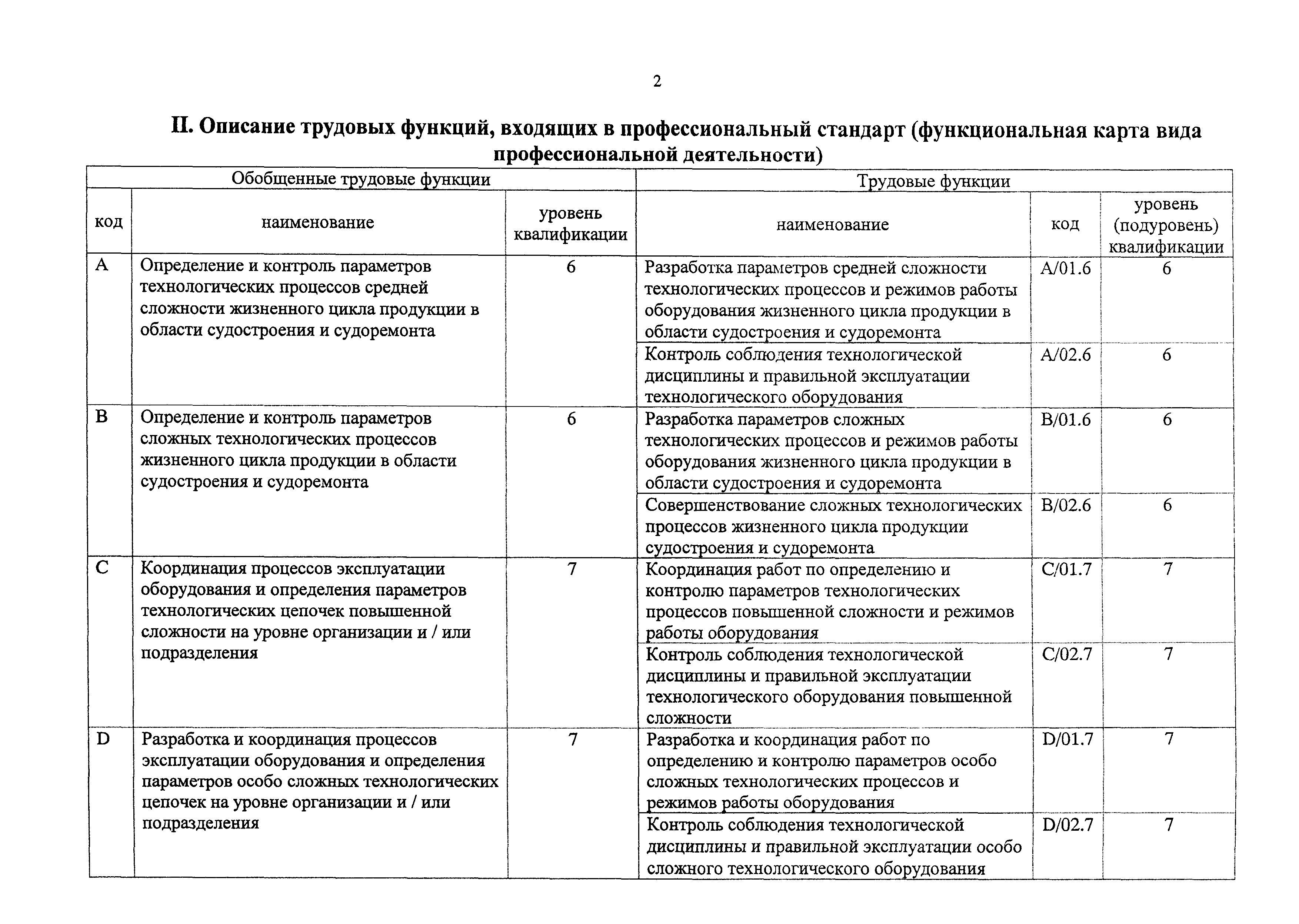 Приказ 878н