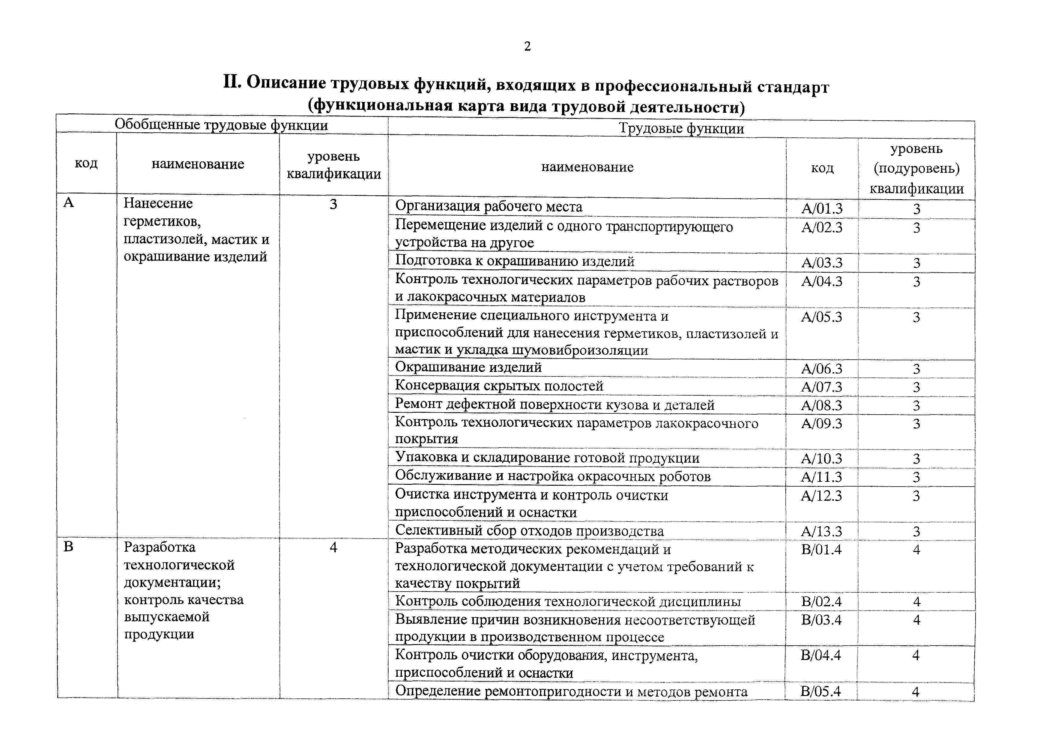 Приказ 737н