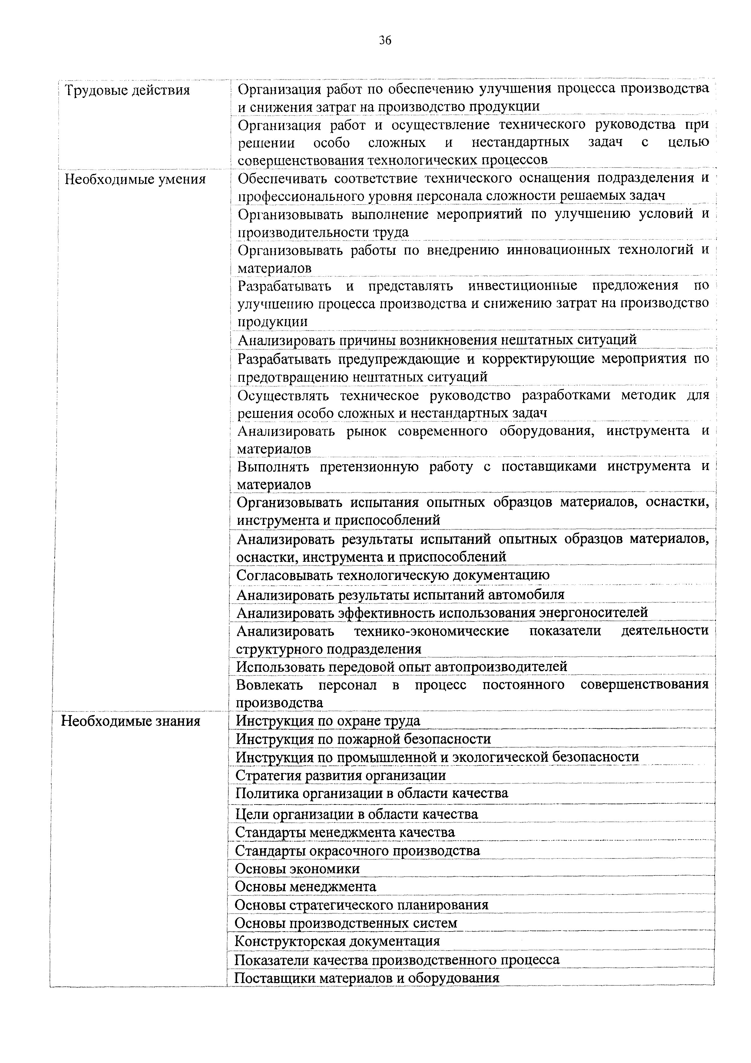 Приказ 737н