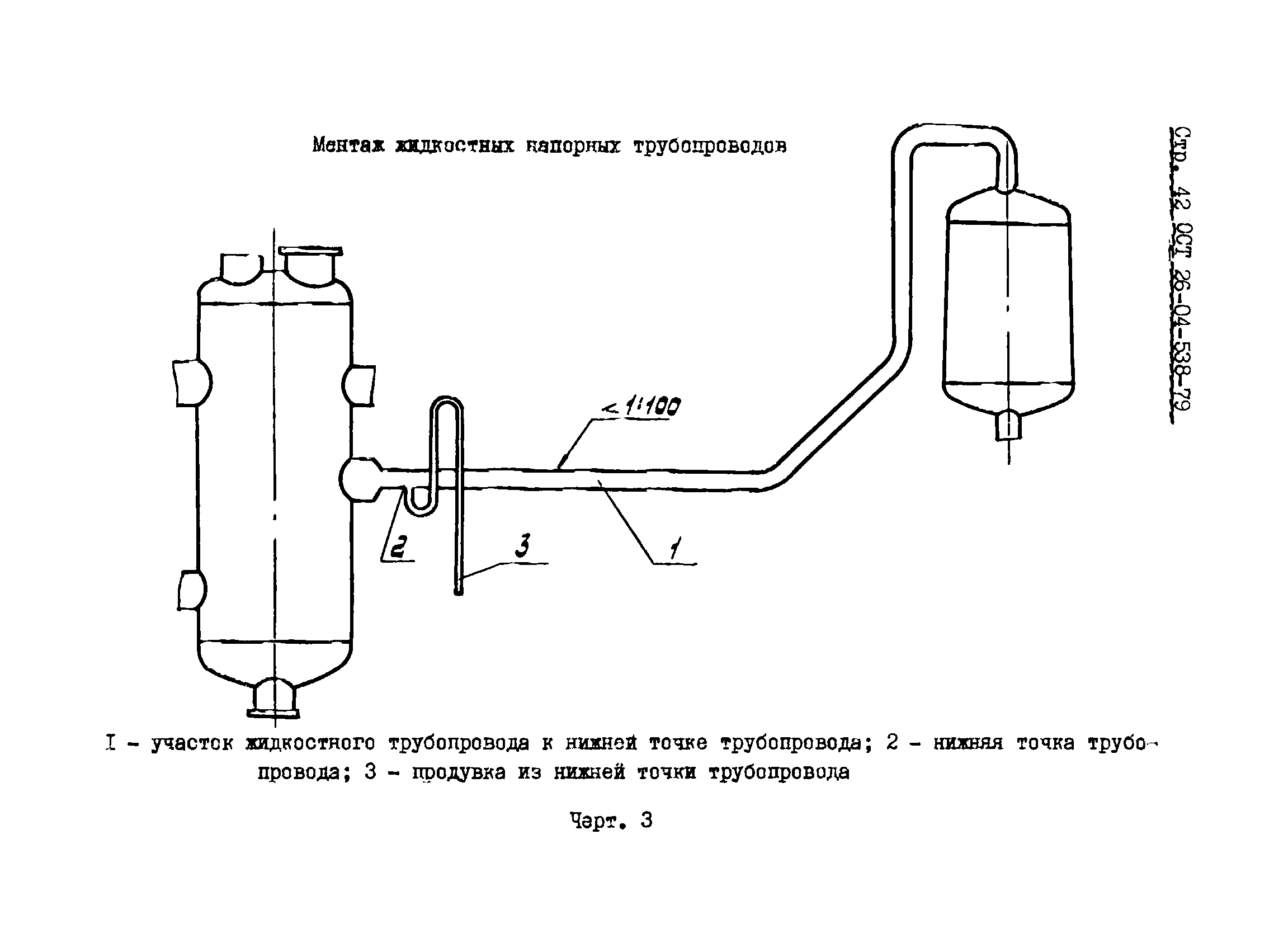 ОСТ 26-04-538-79