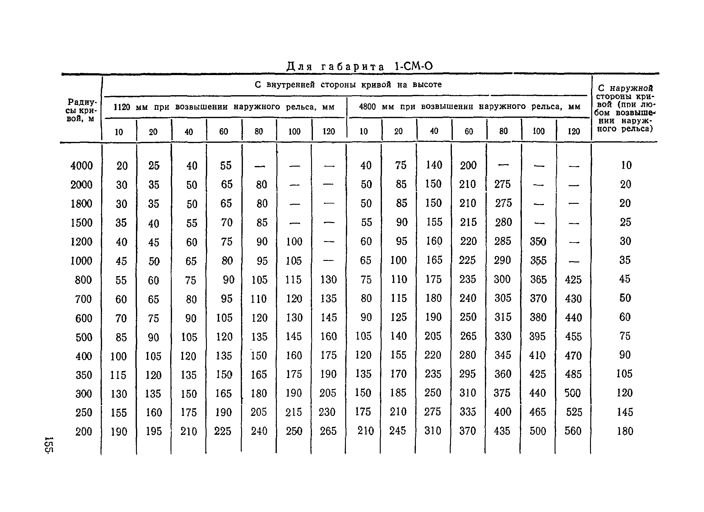 ПВКМ 79