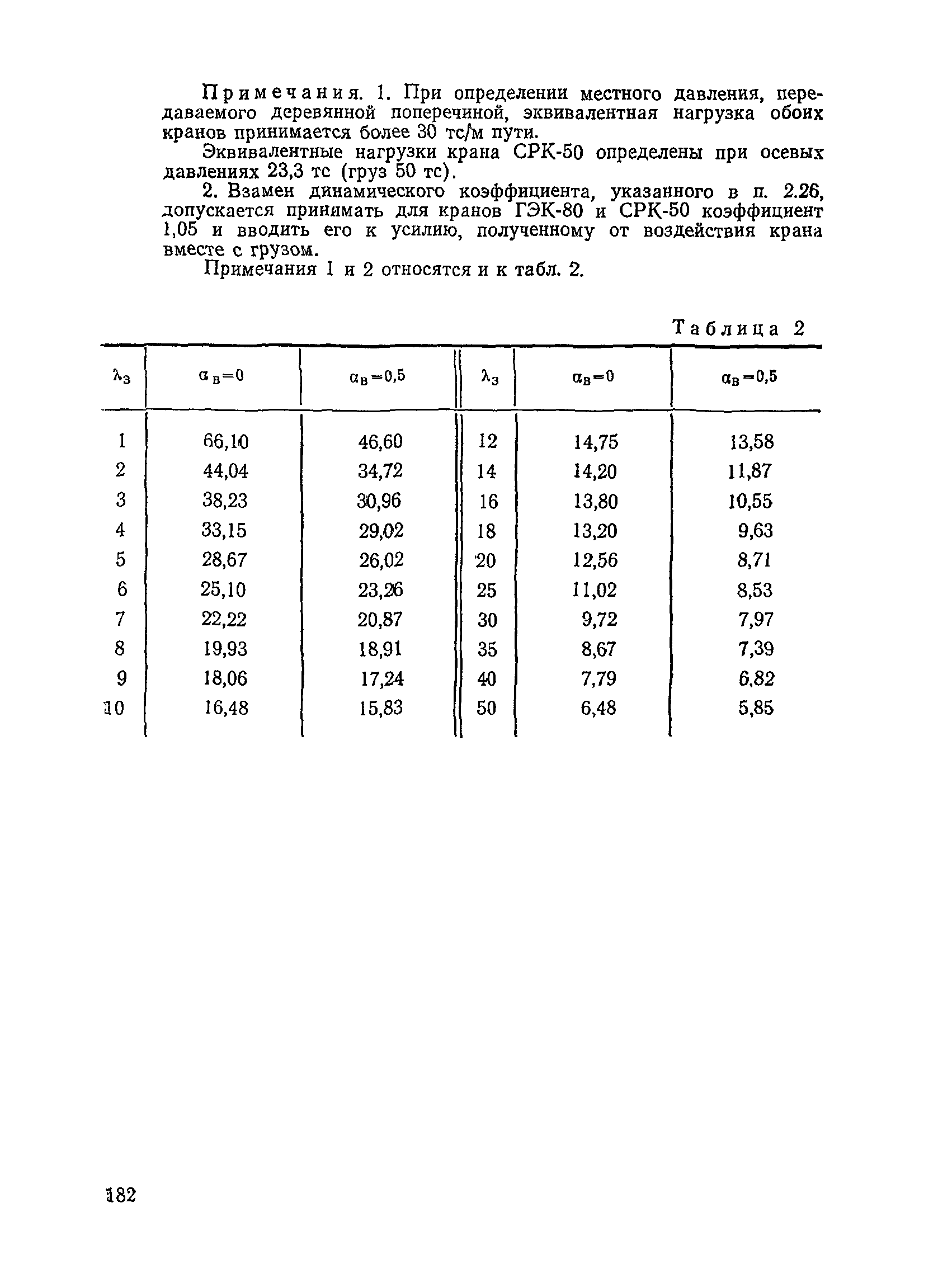 ПВКМ 79