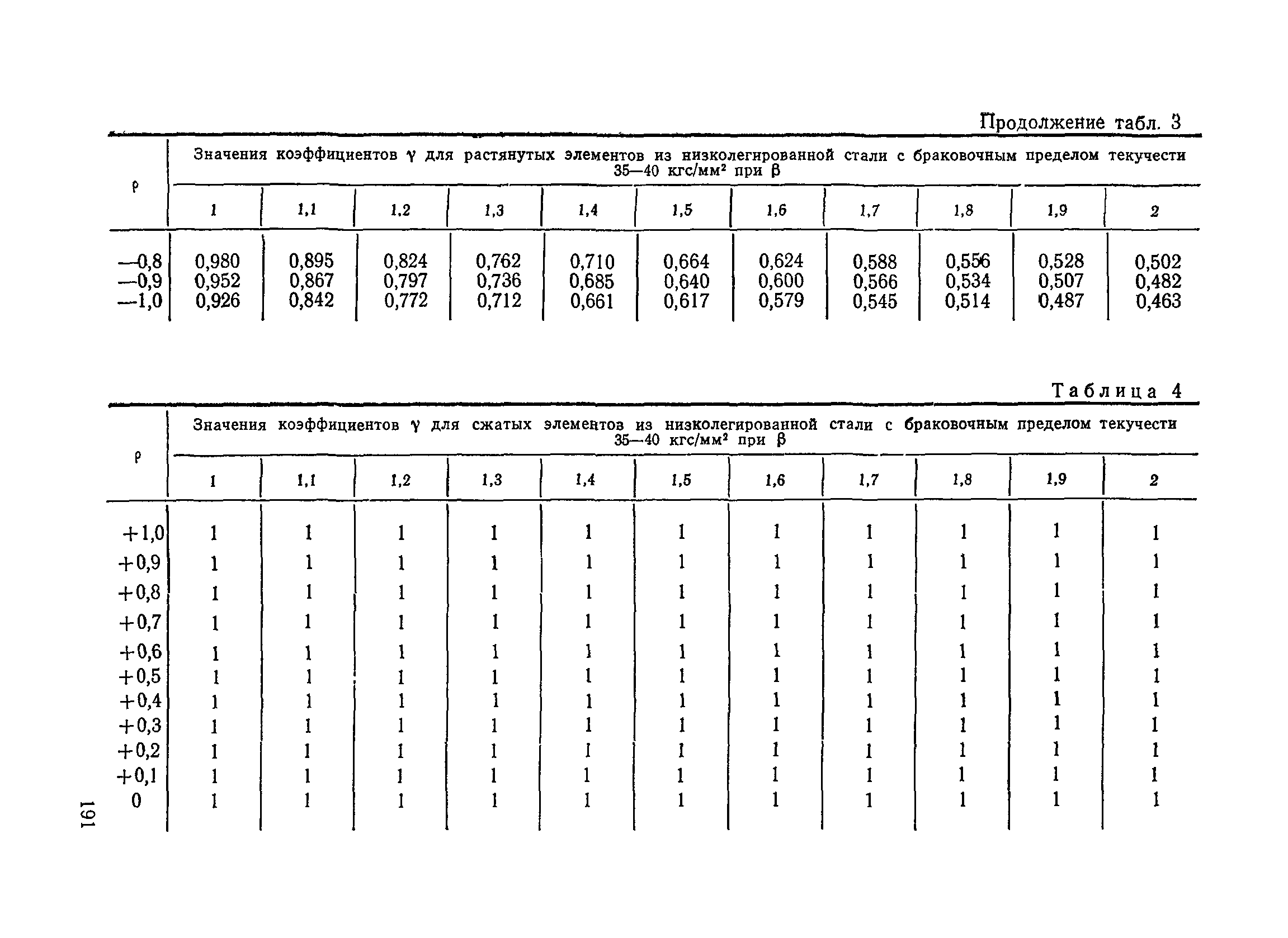 ПВКМ 79