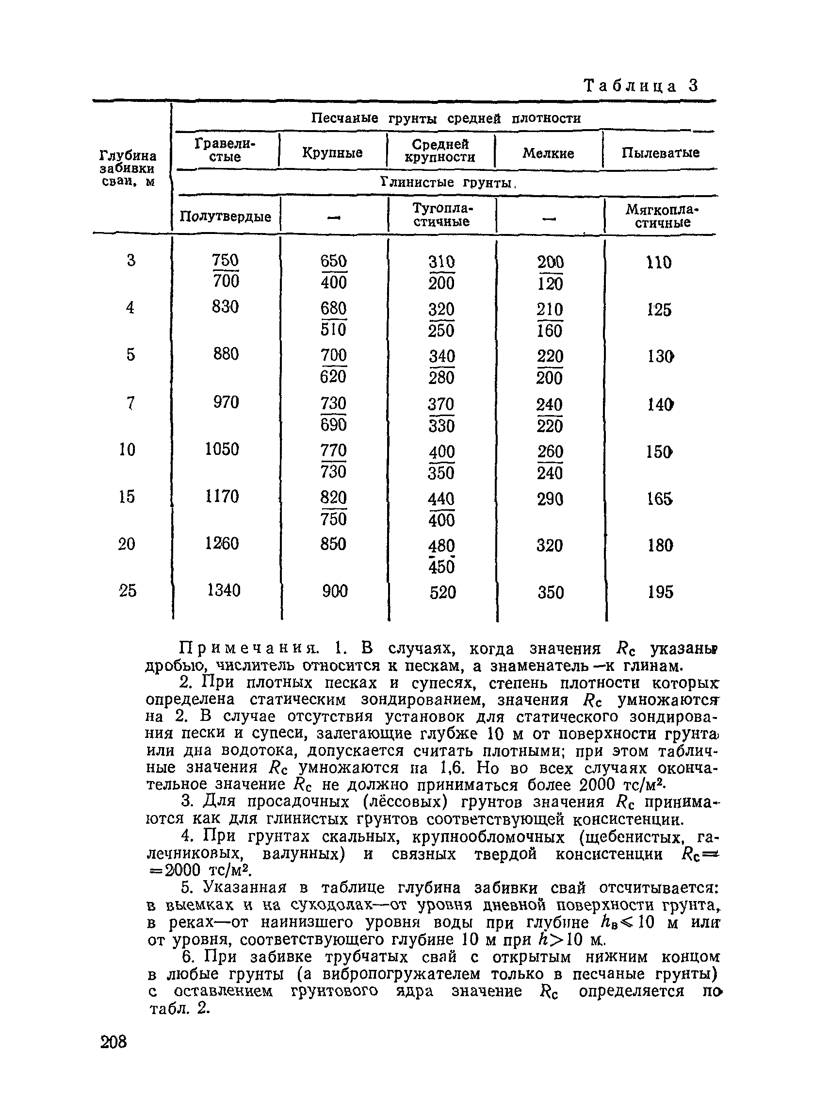 ПВКМ 79