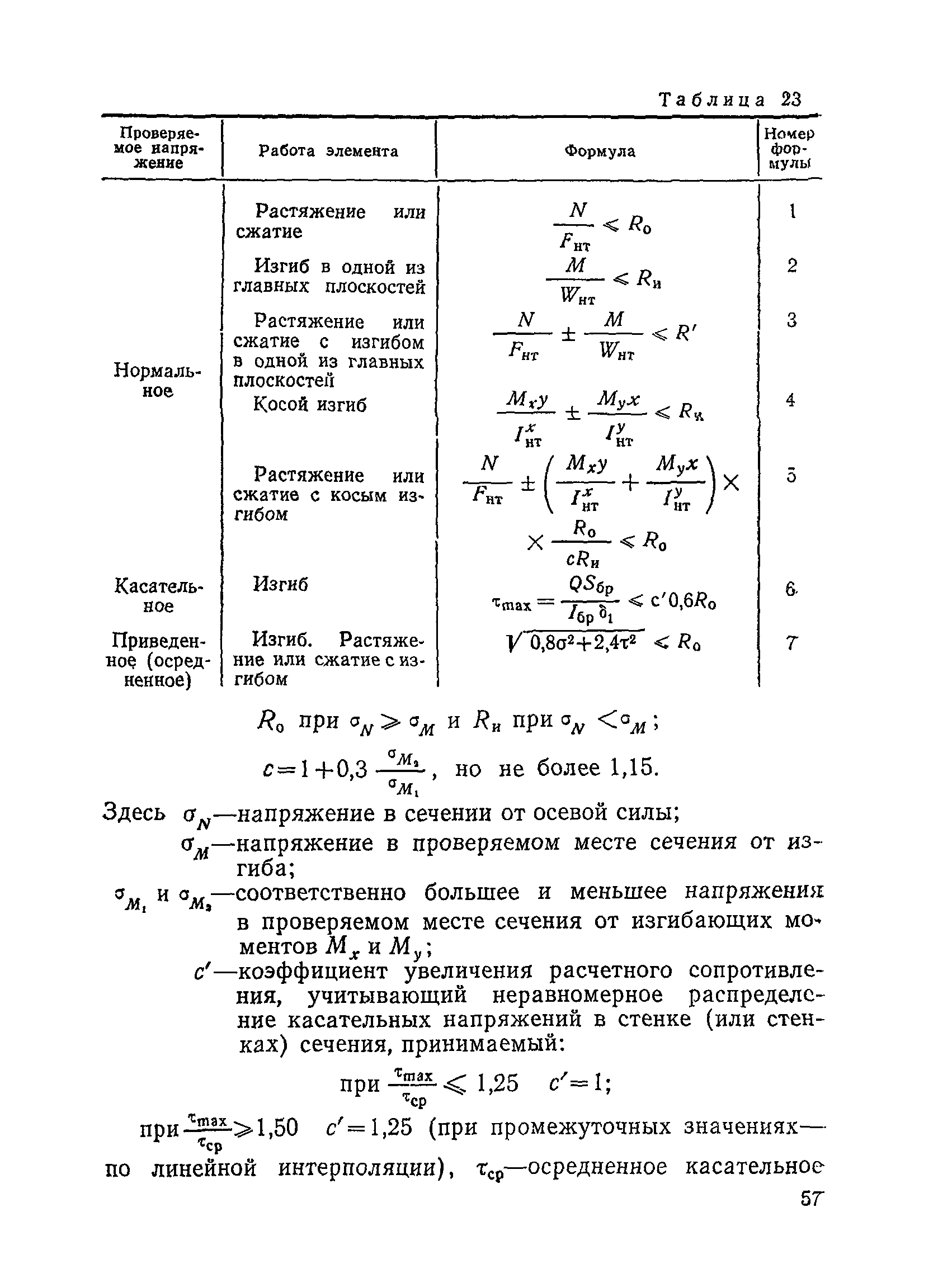 ПВКМ 79