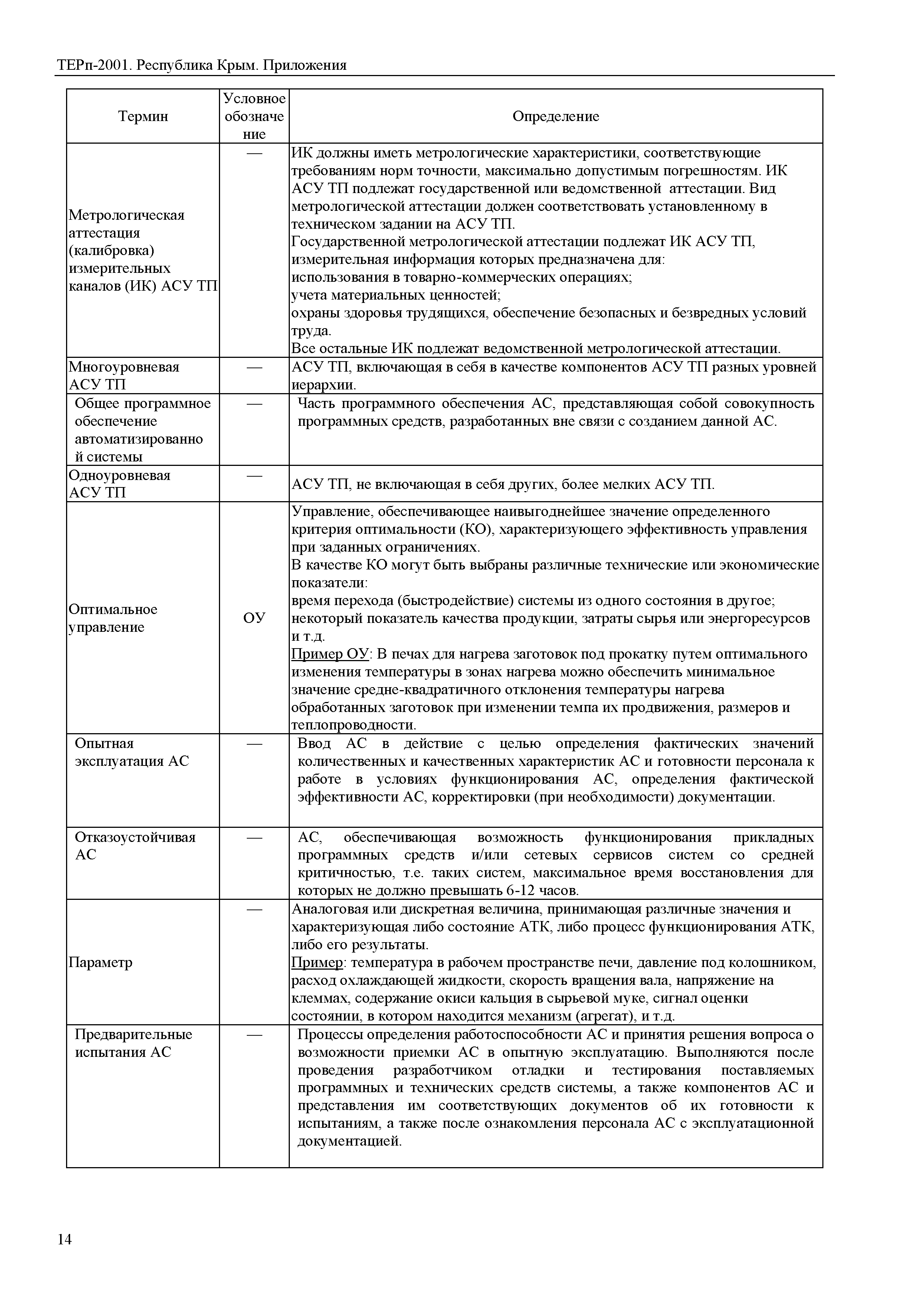 ТЕРп 2001 Республика Крым