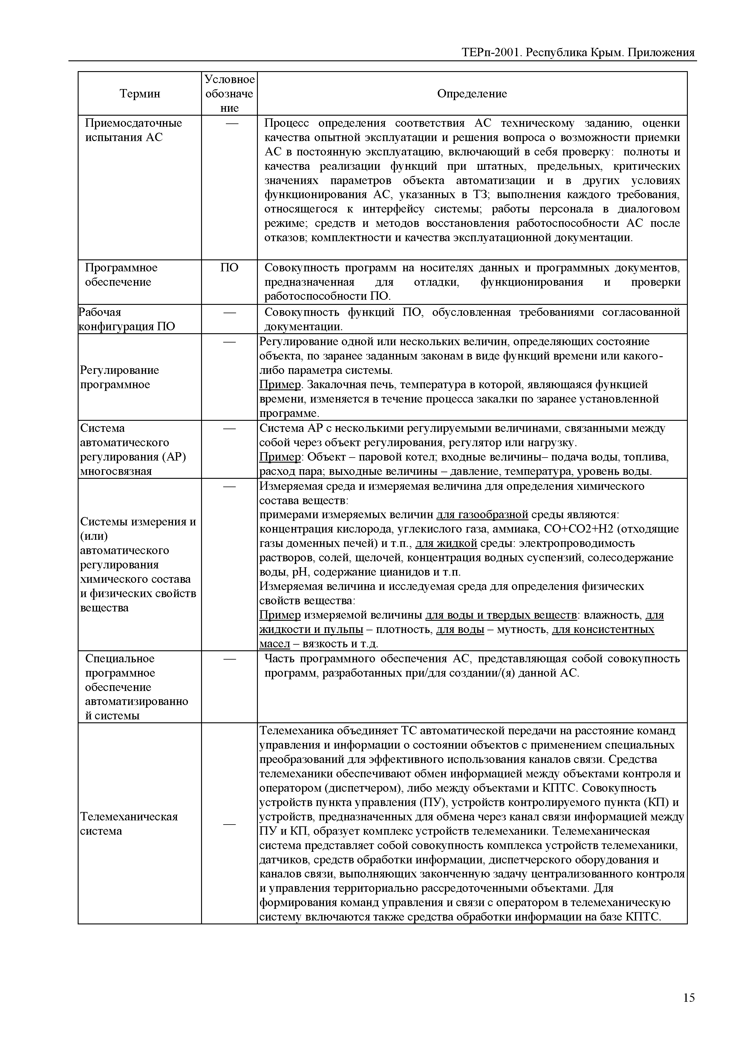 ТЕРп 2001 Республика Крым