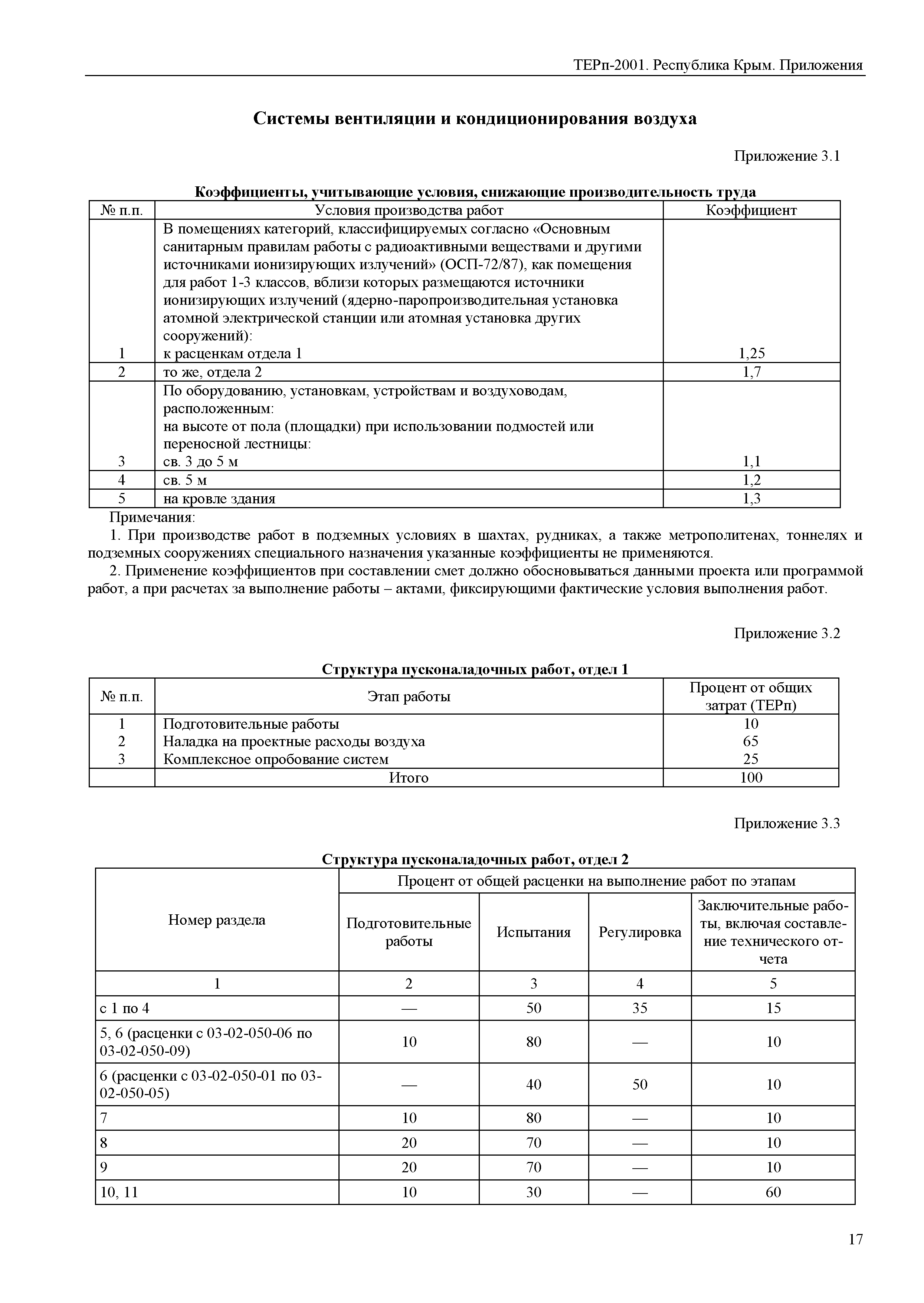 ТЕРп 2001 Республика Крым