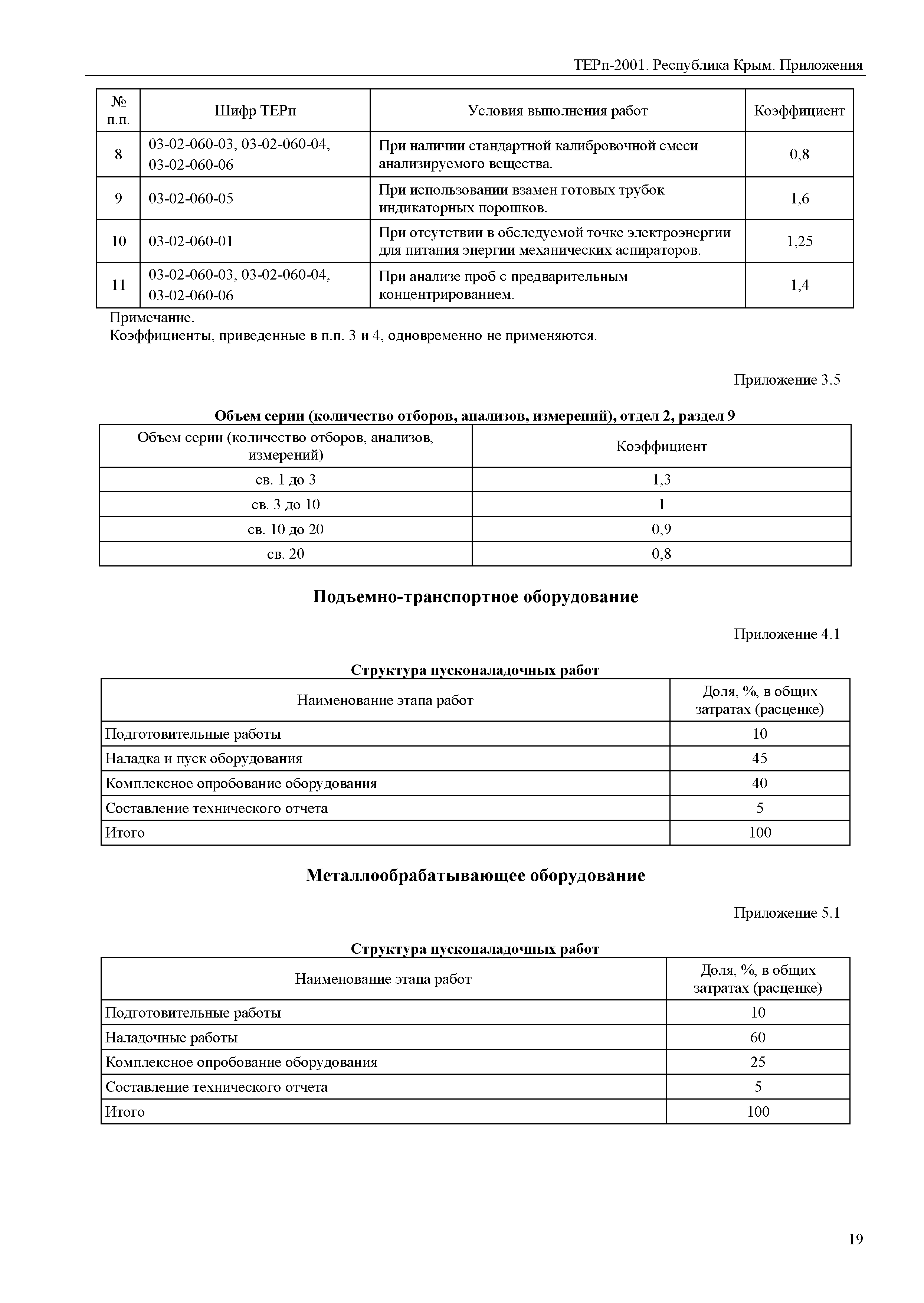 ТЕРп 2001 Республика Крым