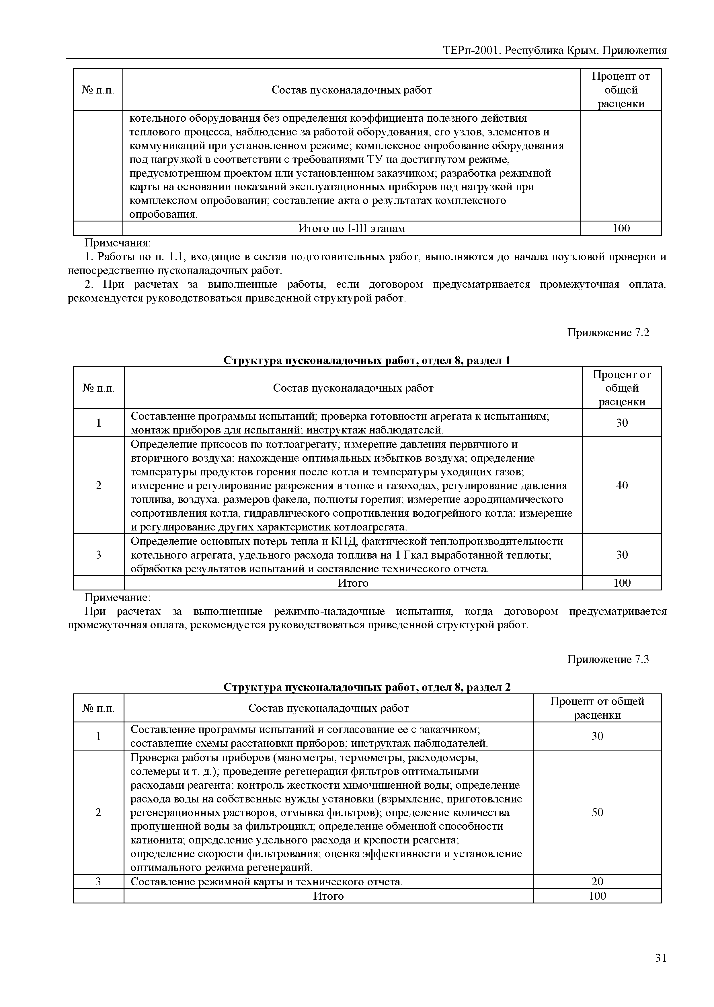 ТЕРп 2001 Республика Крым