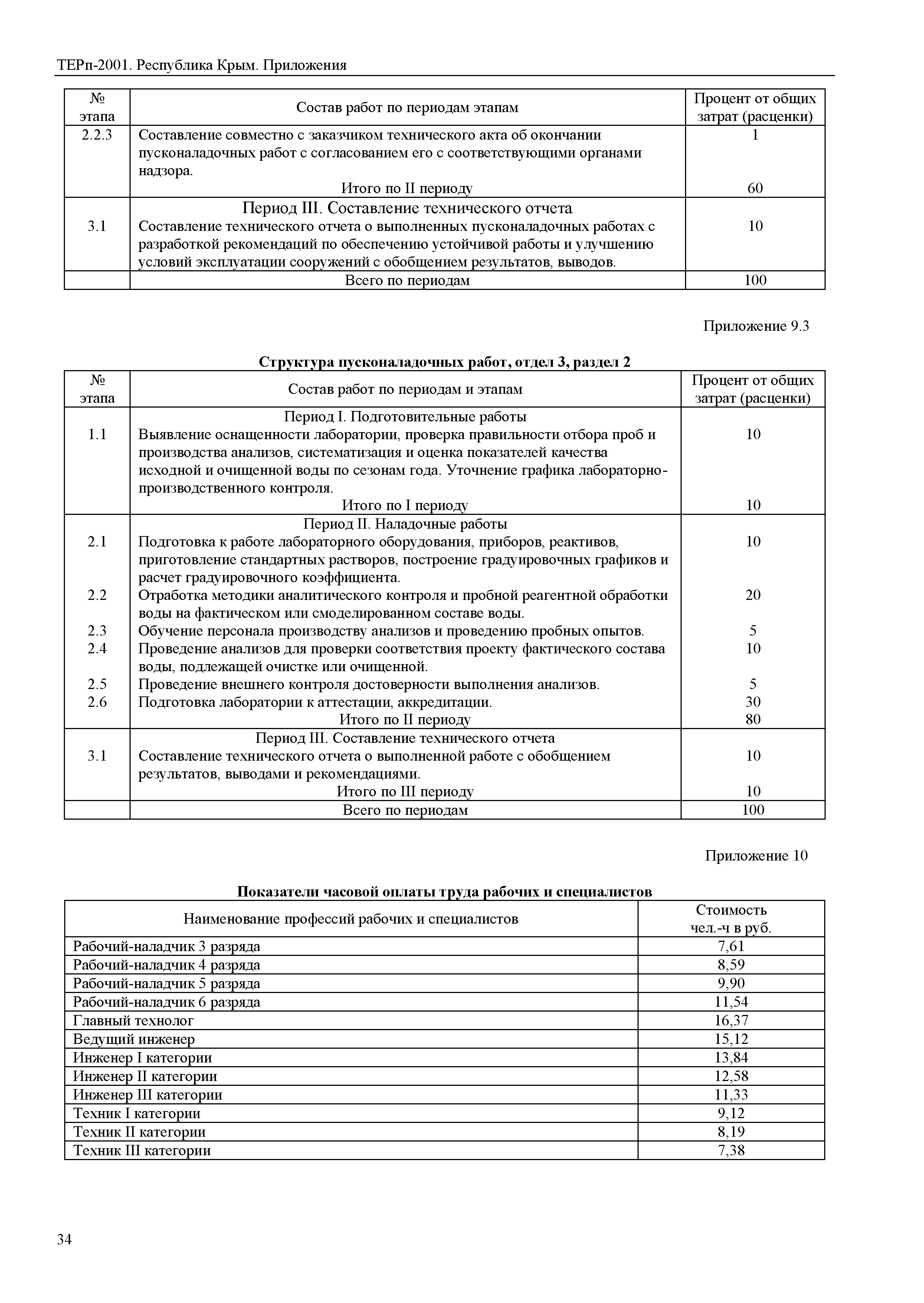 ТЕРп 2001 Республика Крым