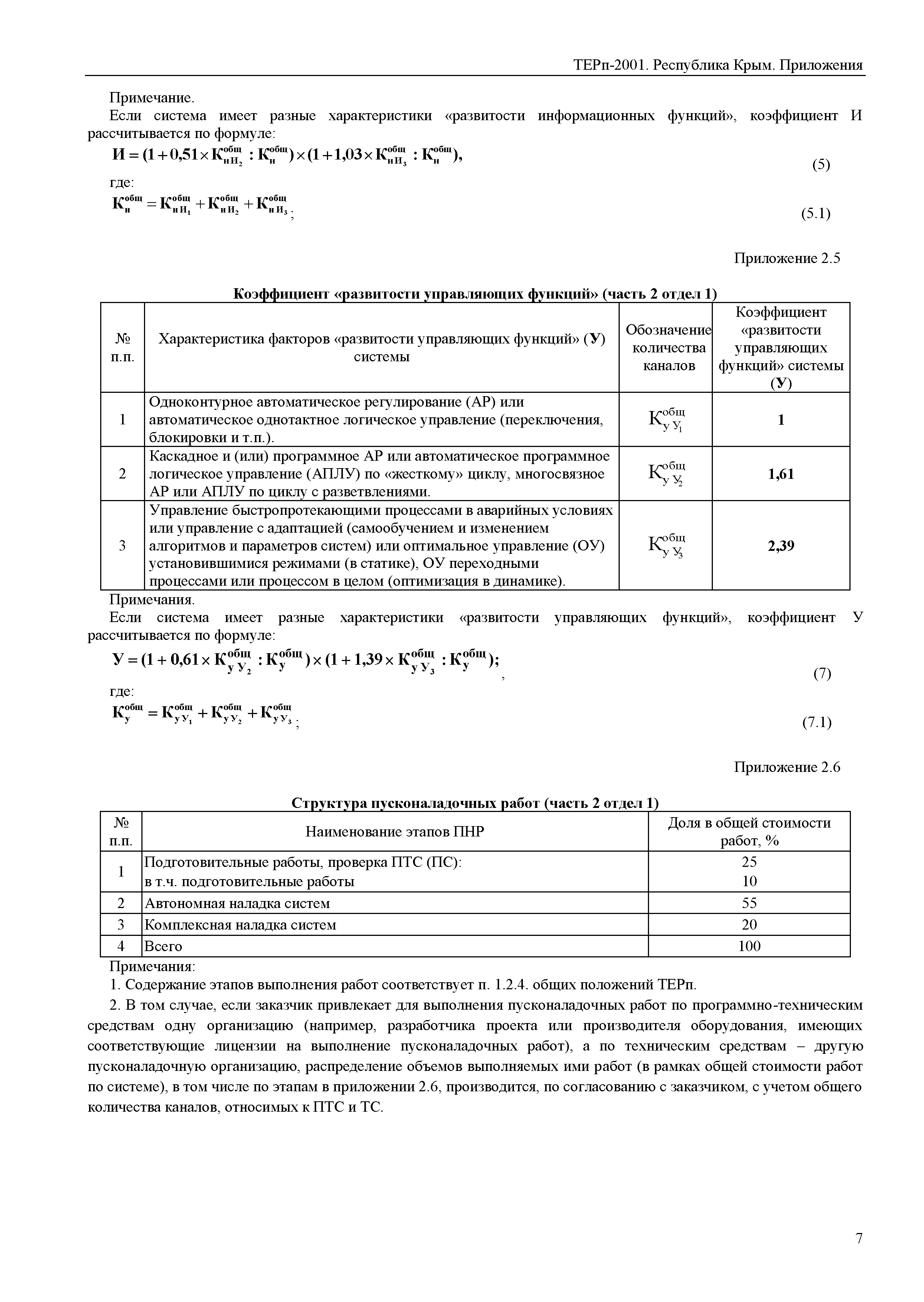 ТЕРп 2001 Республика Крым