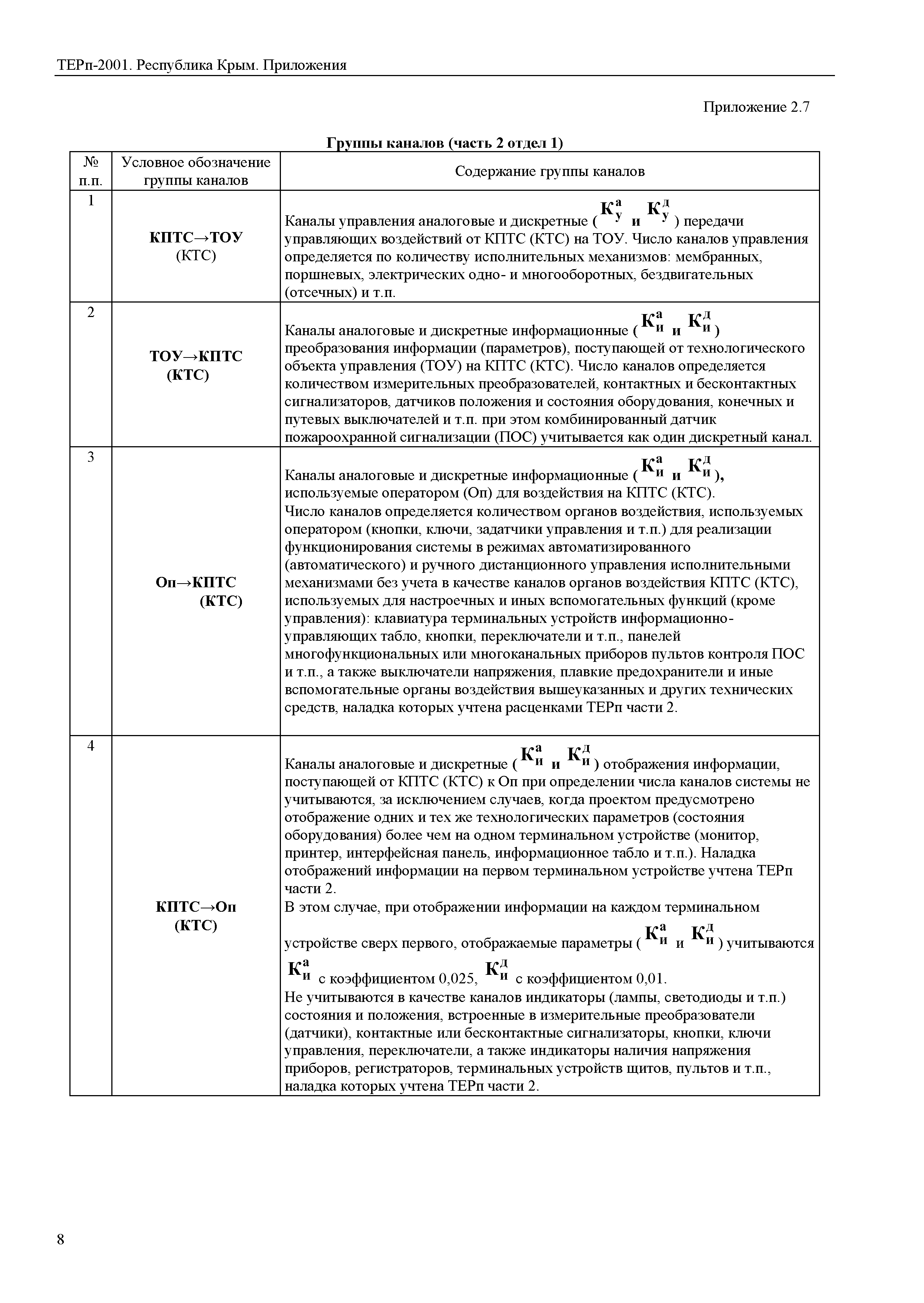 ТЕРп 2001 Республика Крым