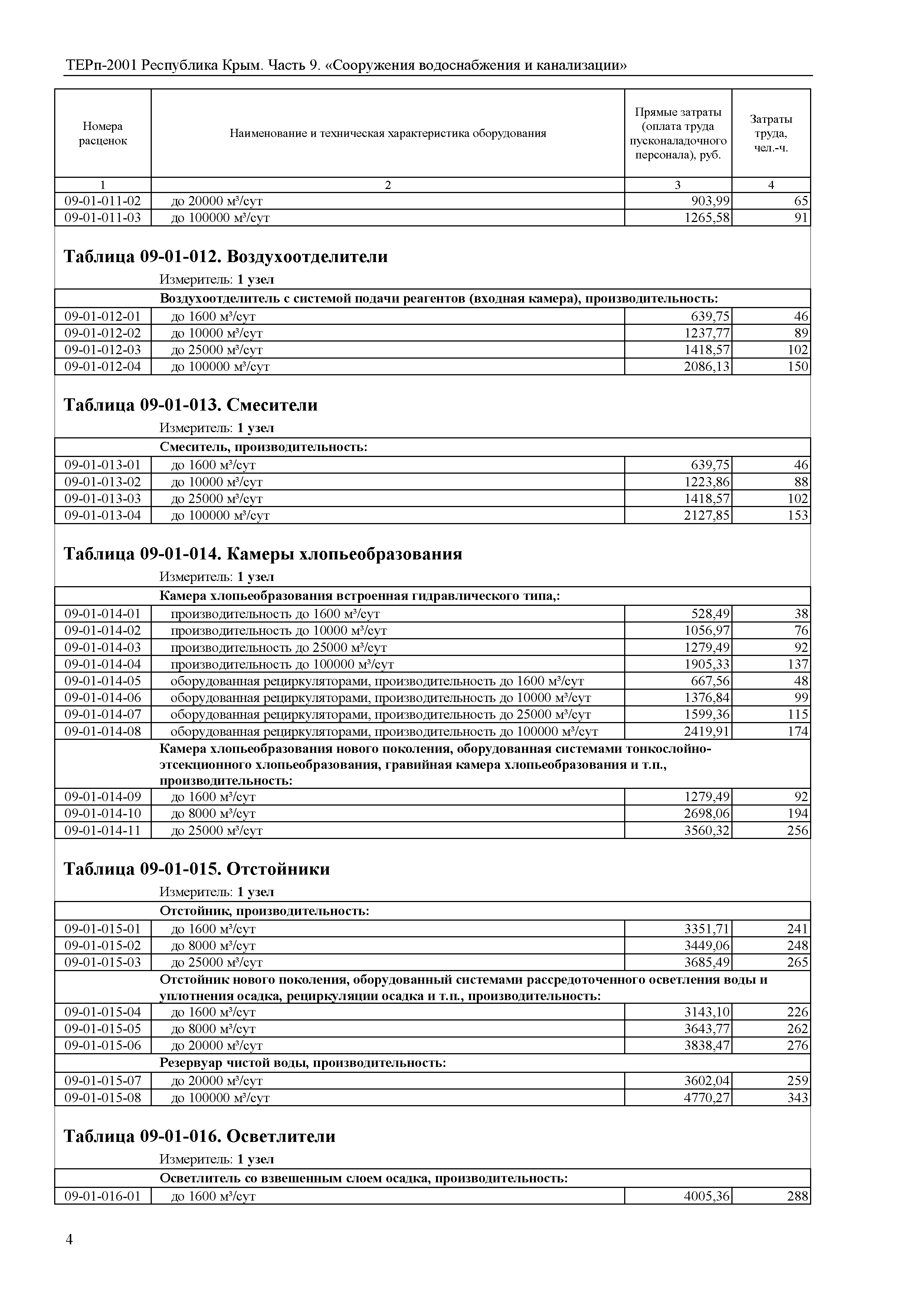 ТЕРп 2001 Республика Крым