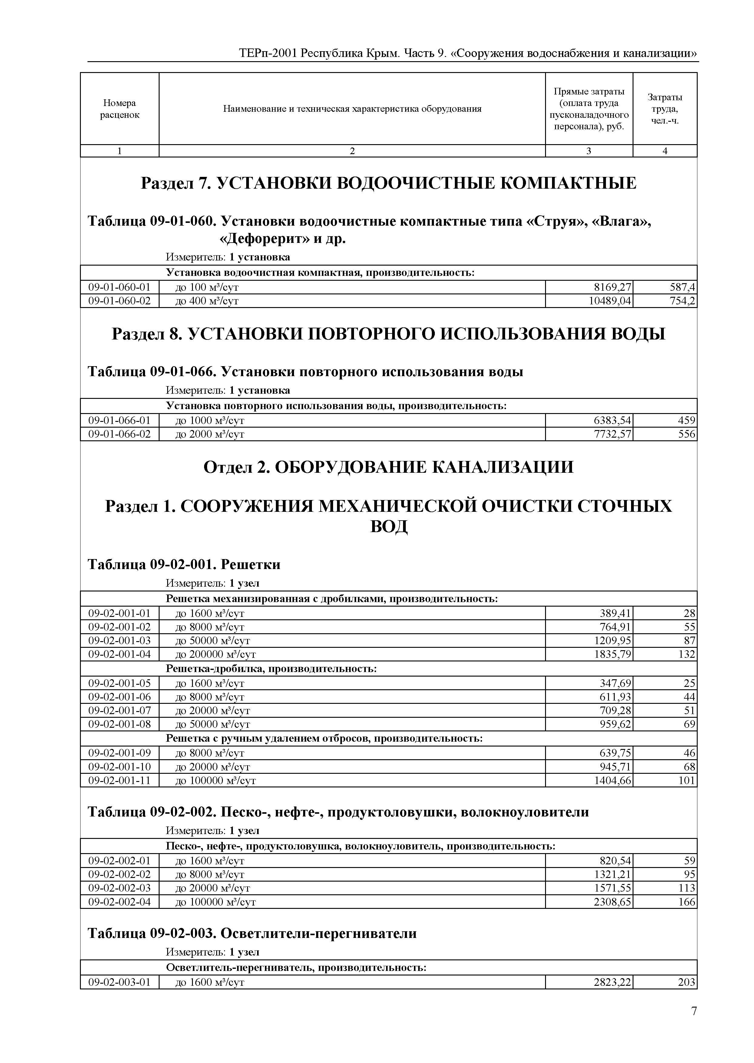 ТЕРп 2001 Республика Крым