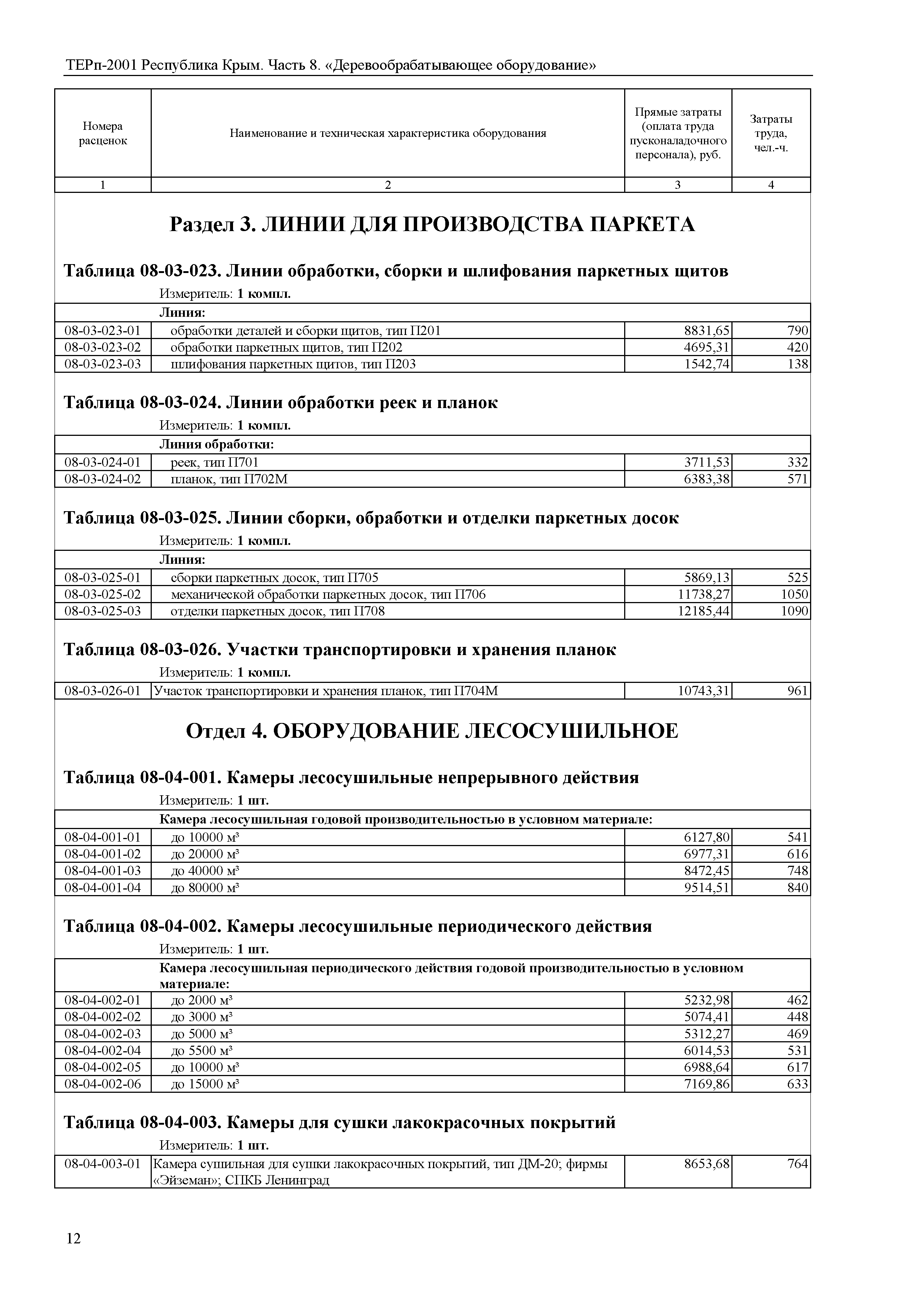 ТЕРп 2001 Республика Крым