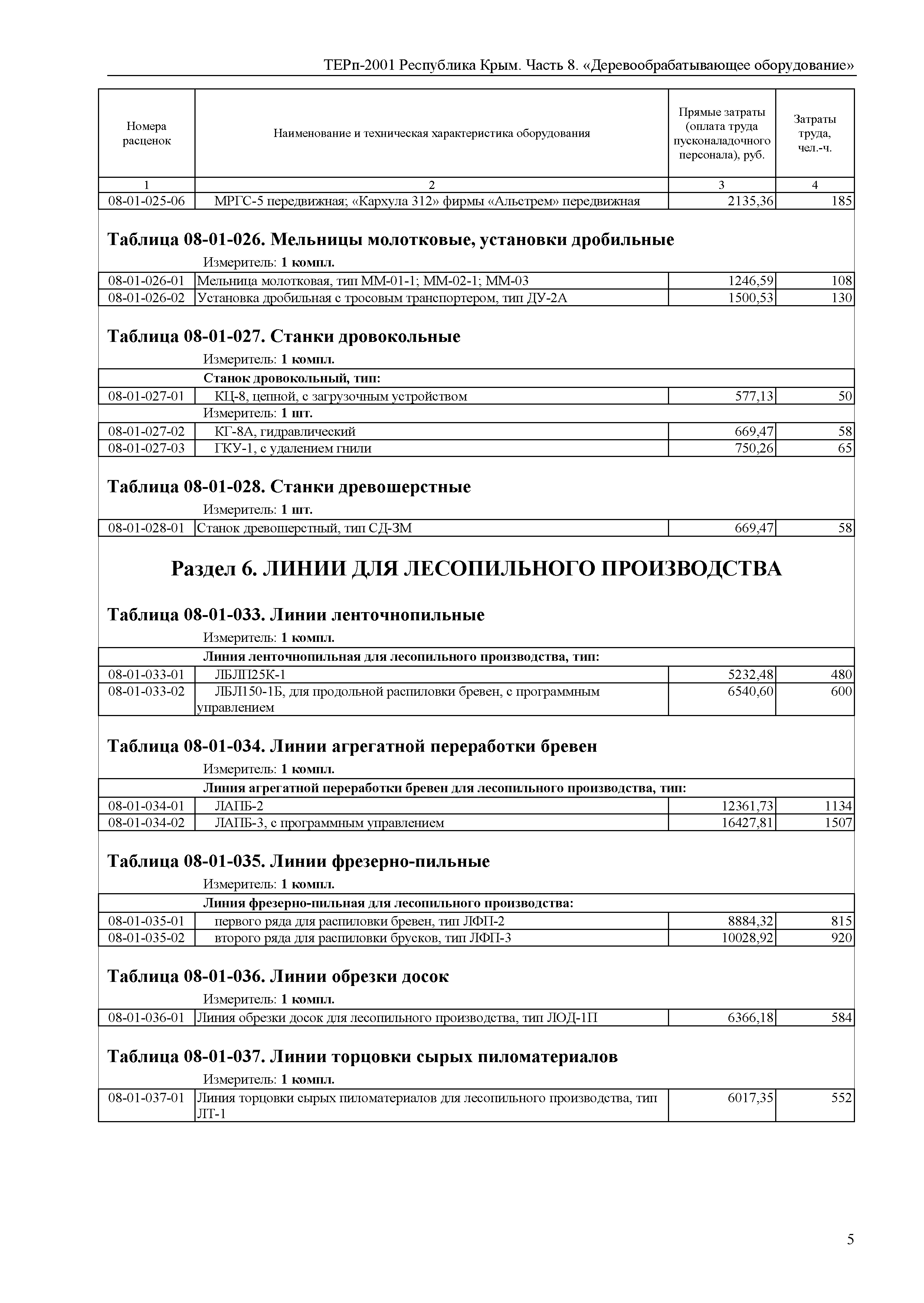 ТЕРп 2001 Республика Крым