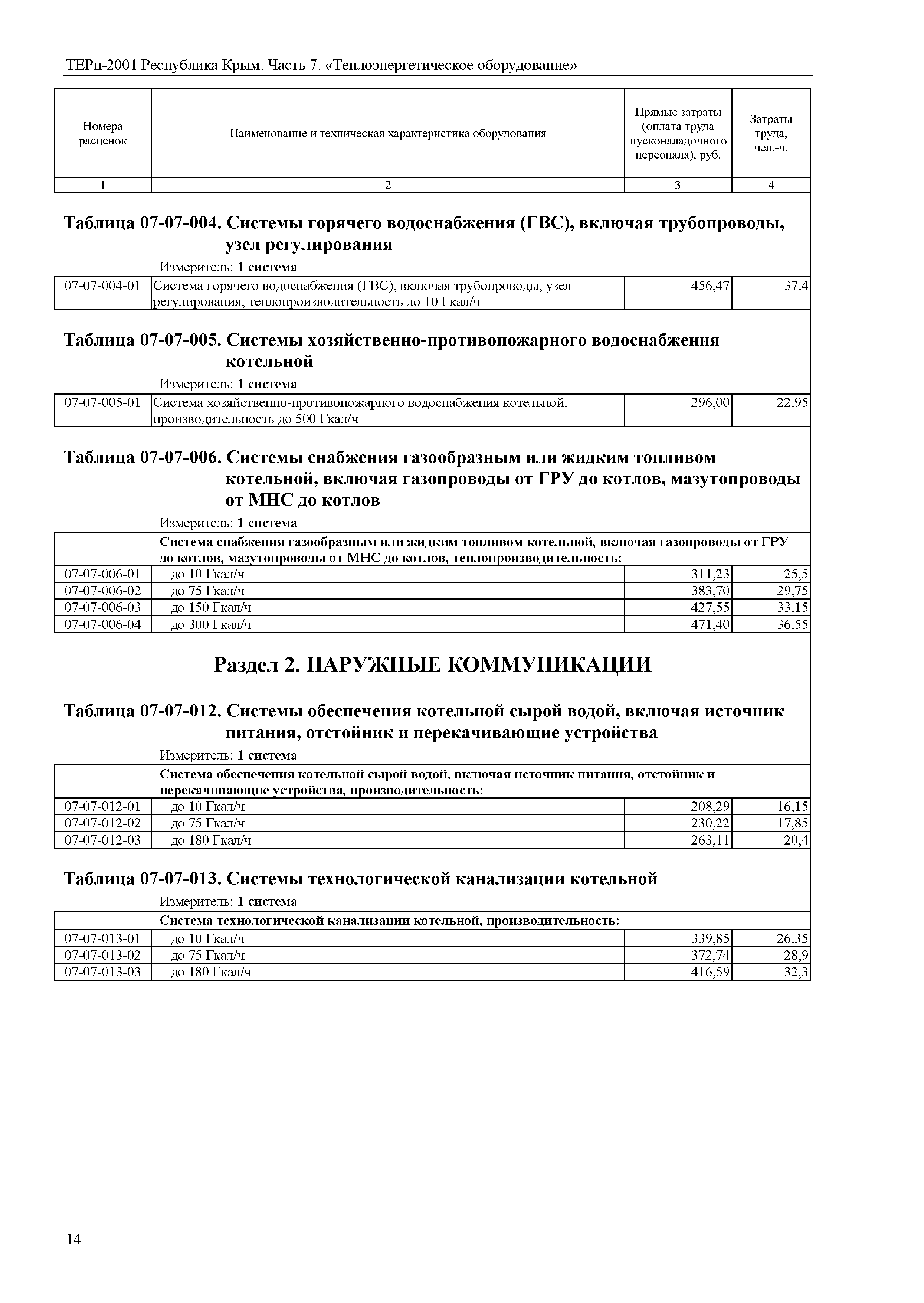 ТЕРп 2001 Республика Крым