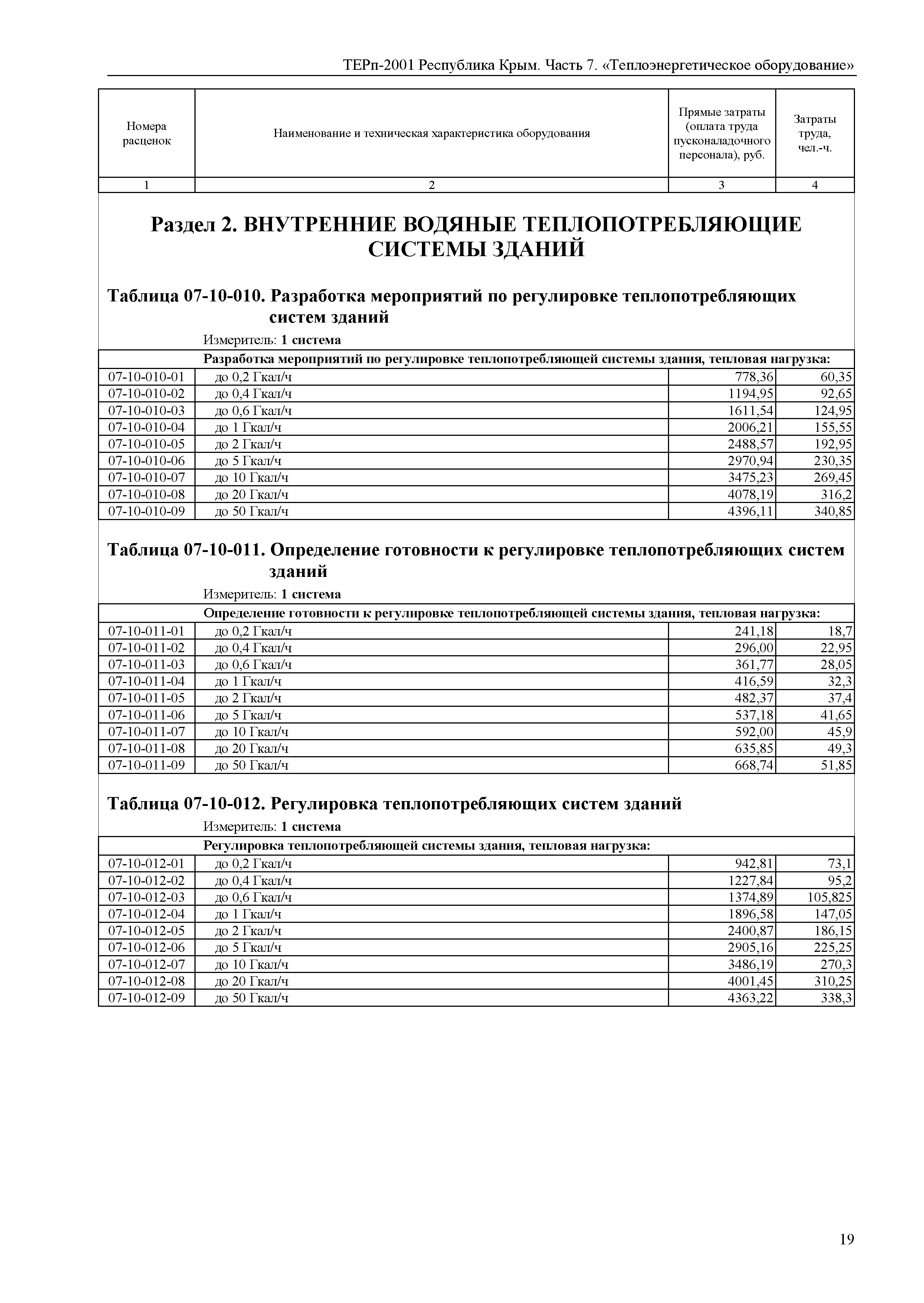 ТЕРп 2001 Республика Крым