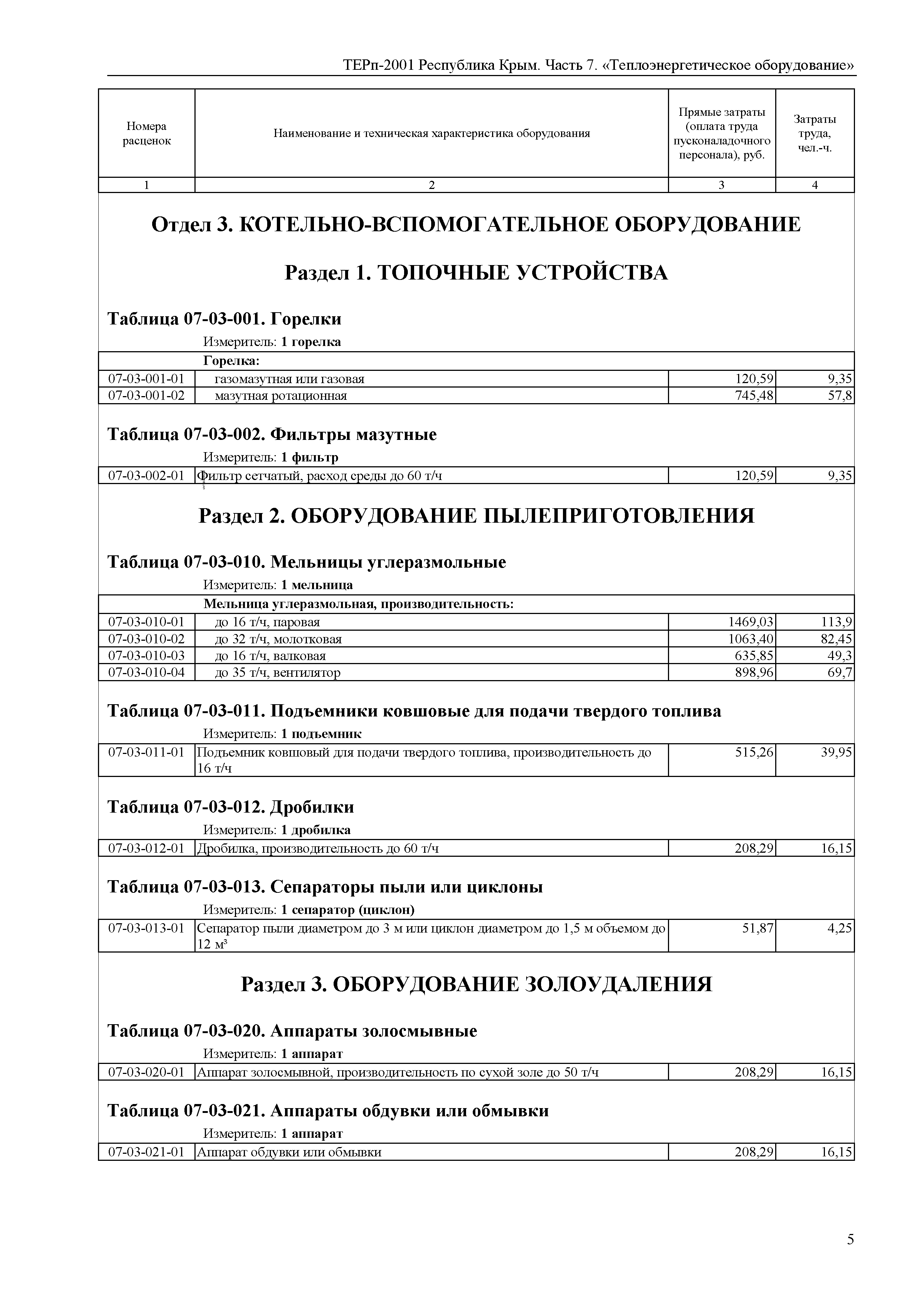 ТЕРп 2001 Республика Крым