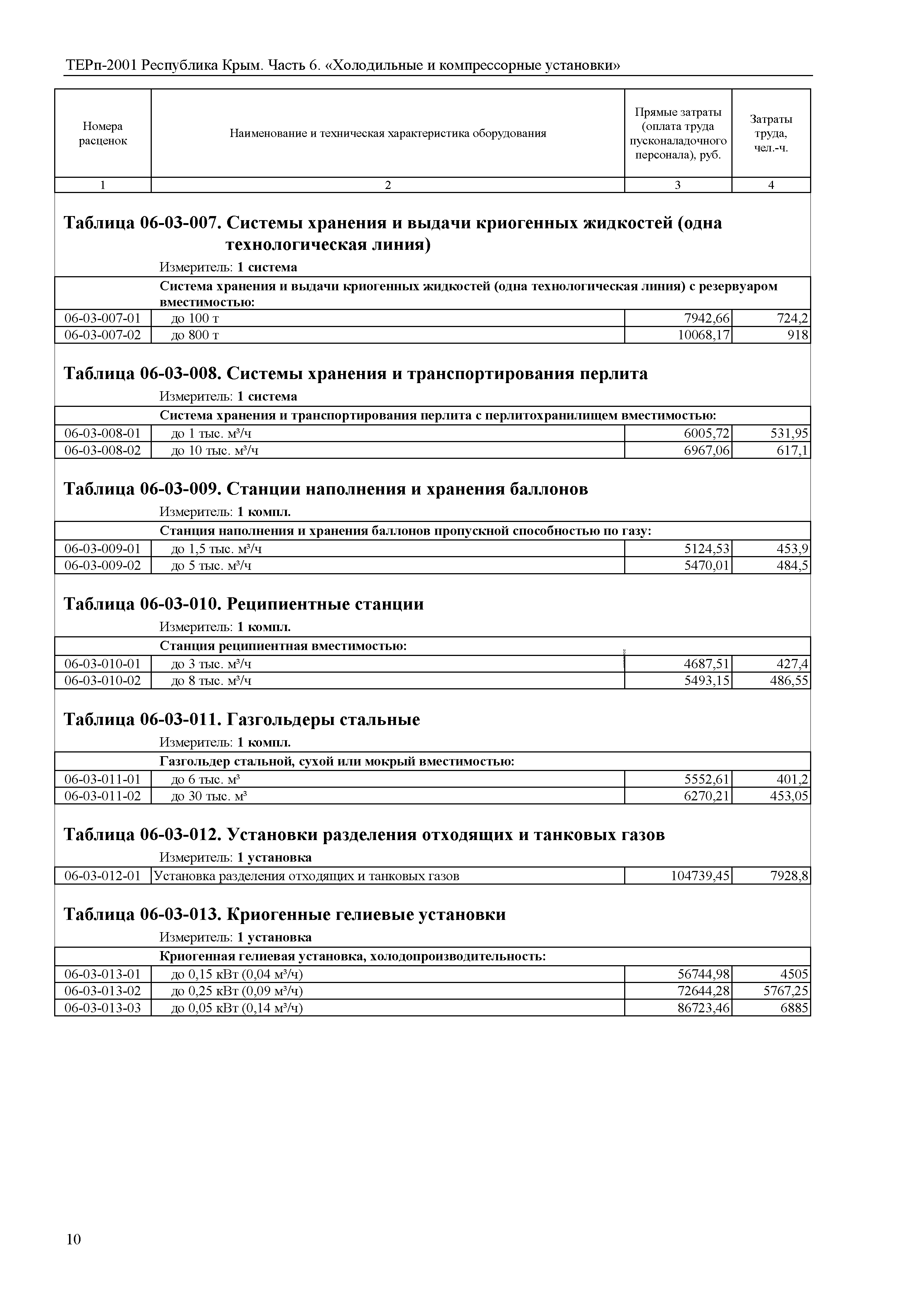 ТЕРп 2001 Республика Крым