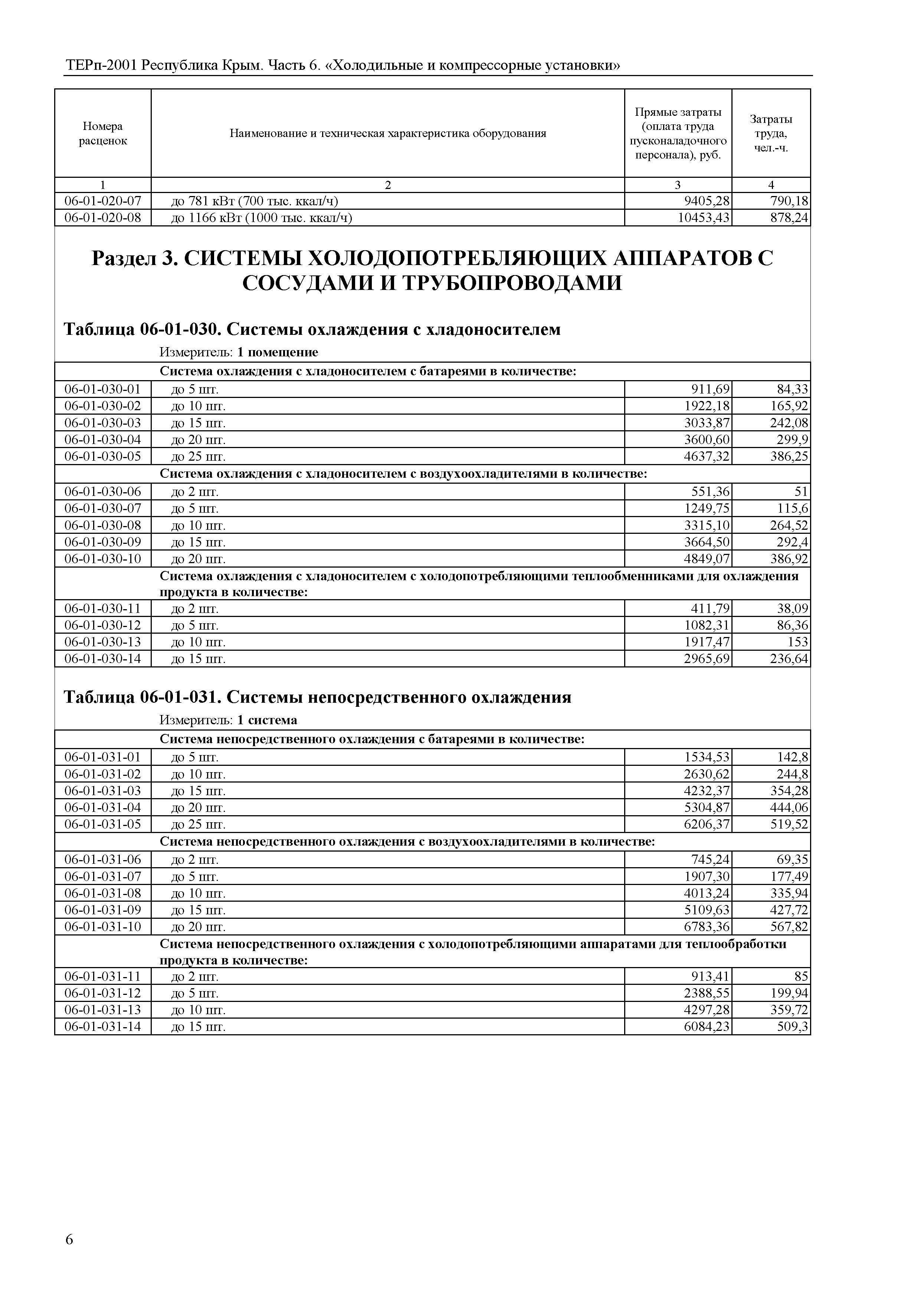 ТЕРп 2001 Республика Крым