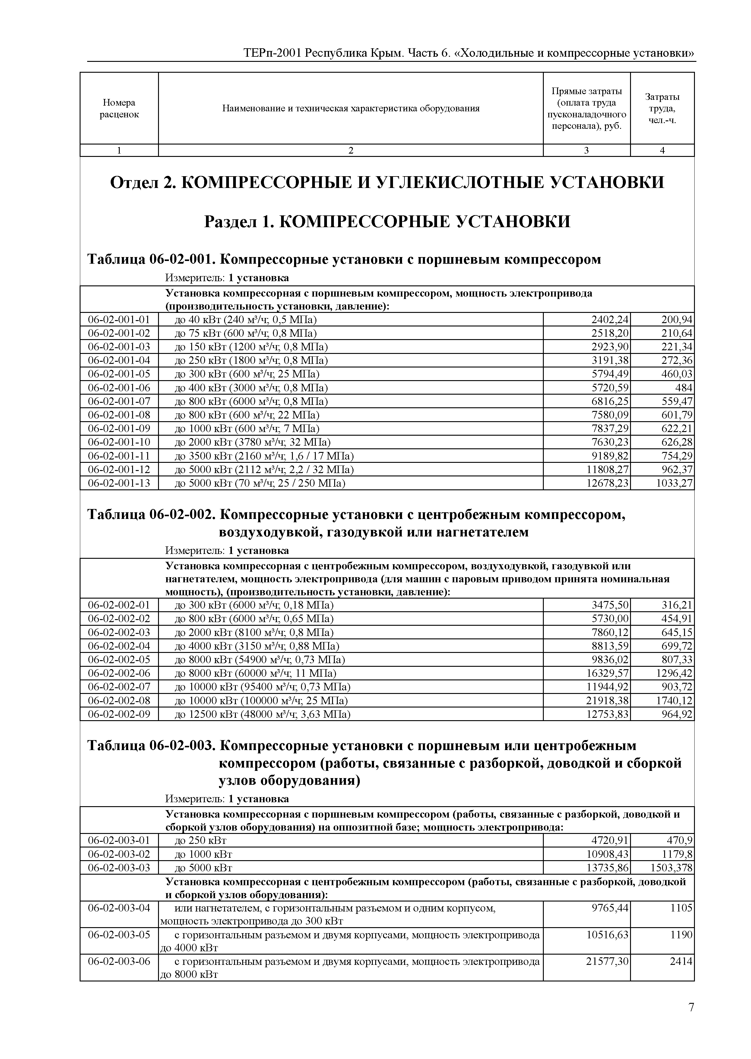 ТЕРп 2001 Республика Крым