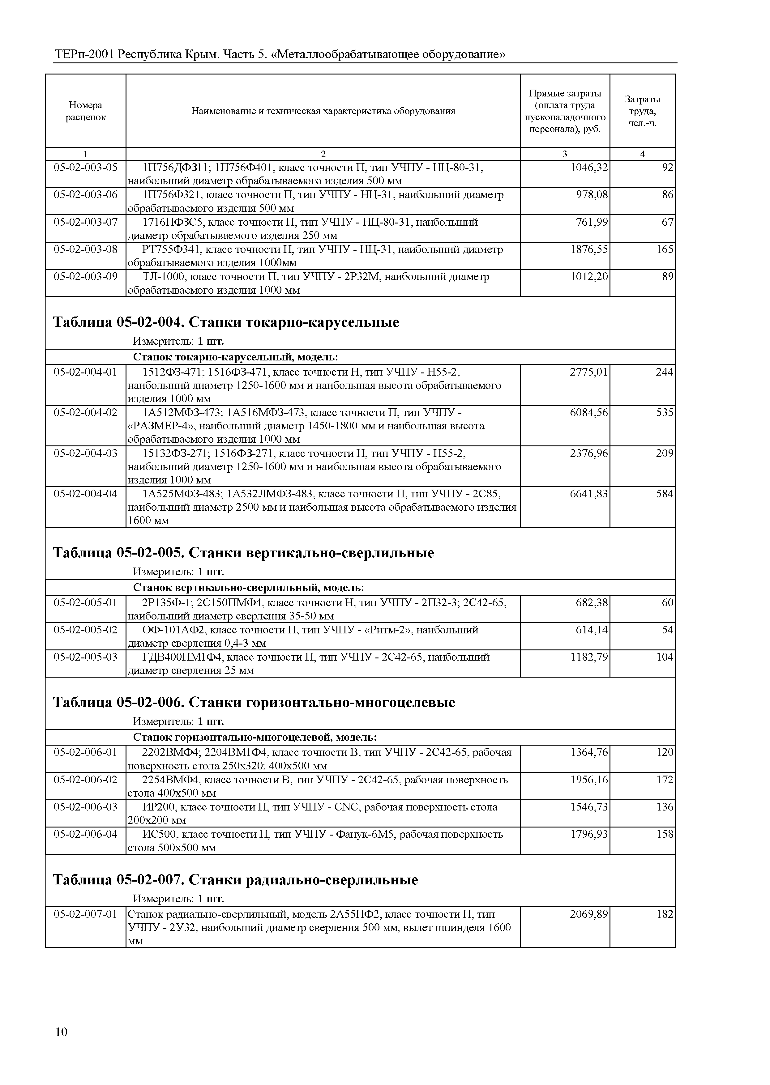 ТЕРп 2001 Республика Крым