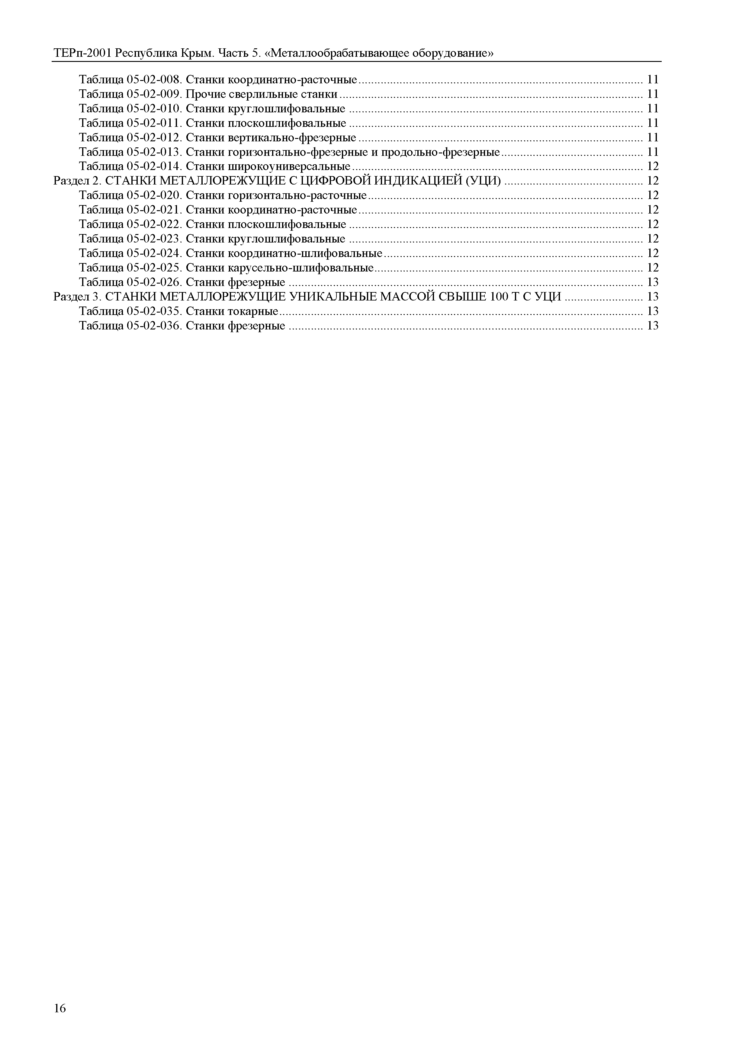 ТЕРп 2001 Республика Крым