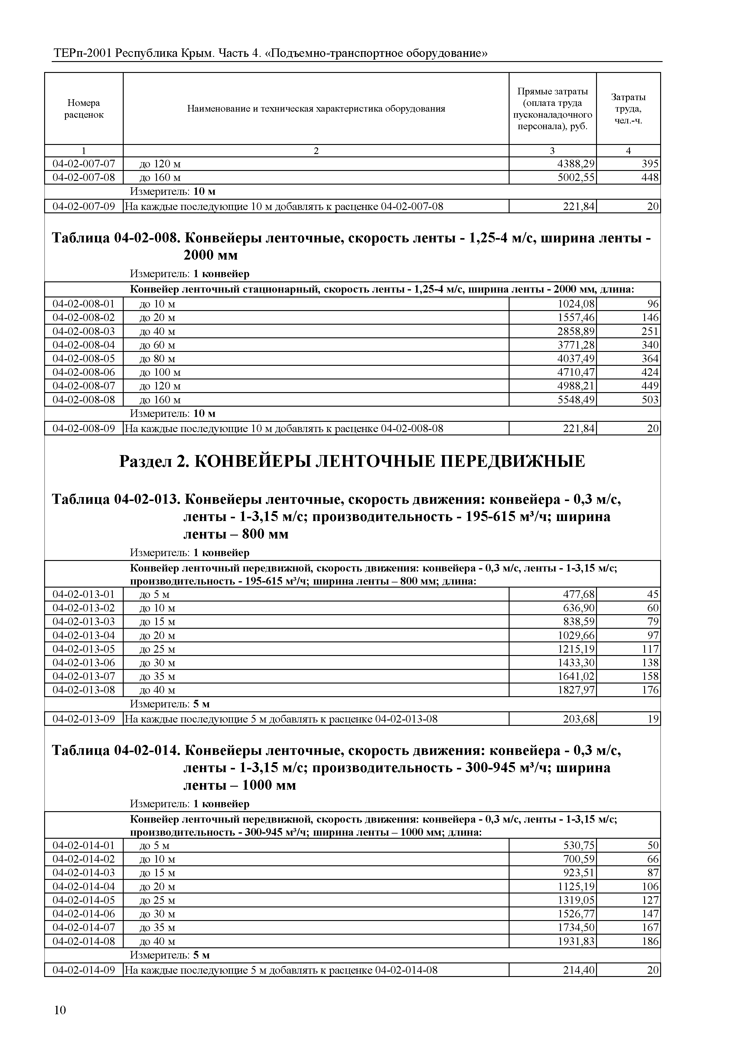 ТЕРп 2001 Республика Крым