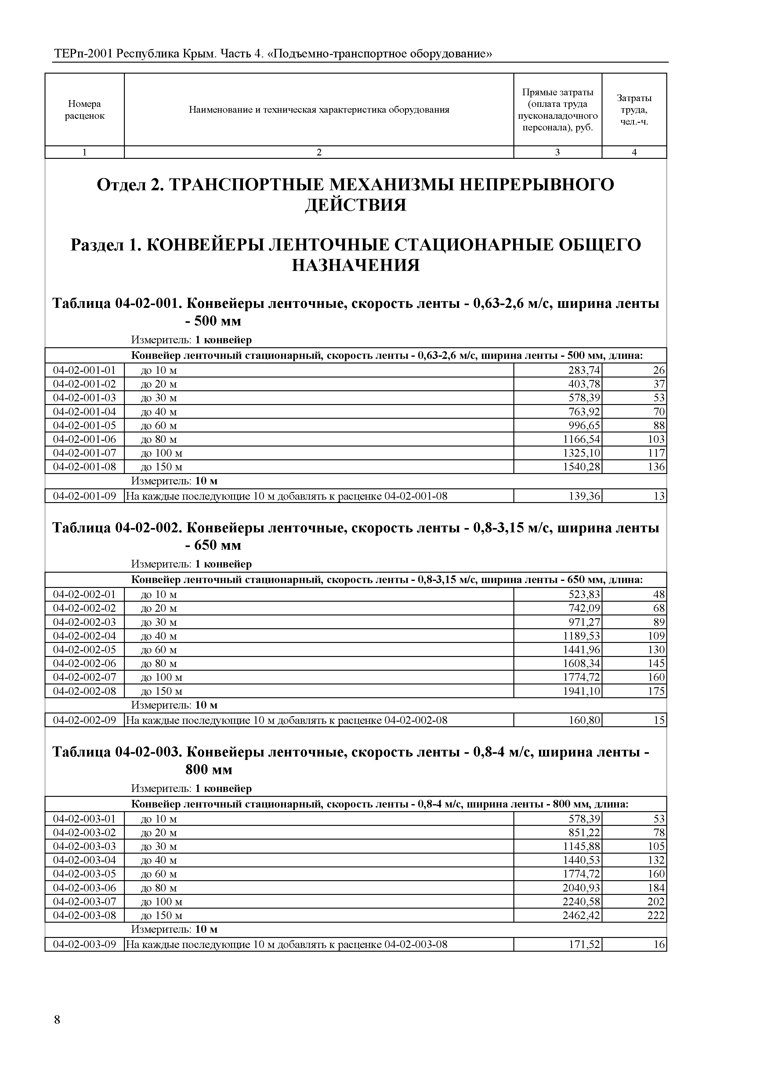 ТЕРп 2001 Республика Крым