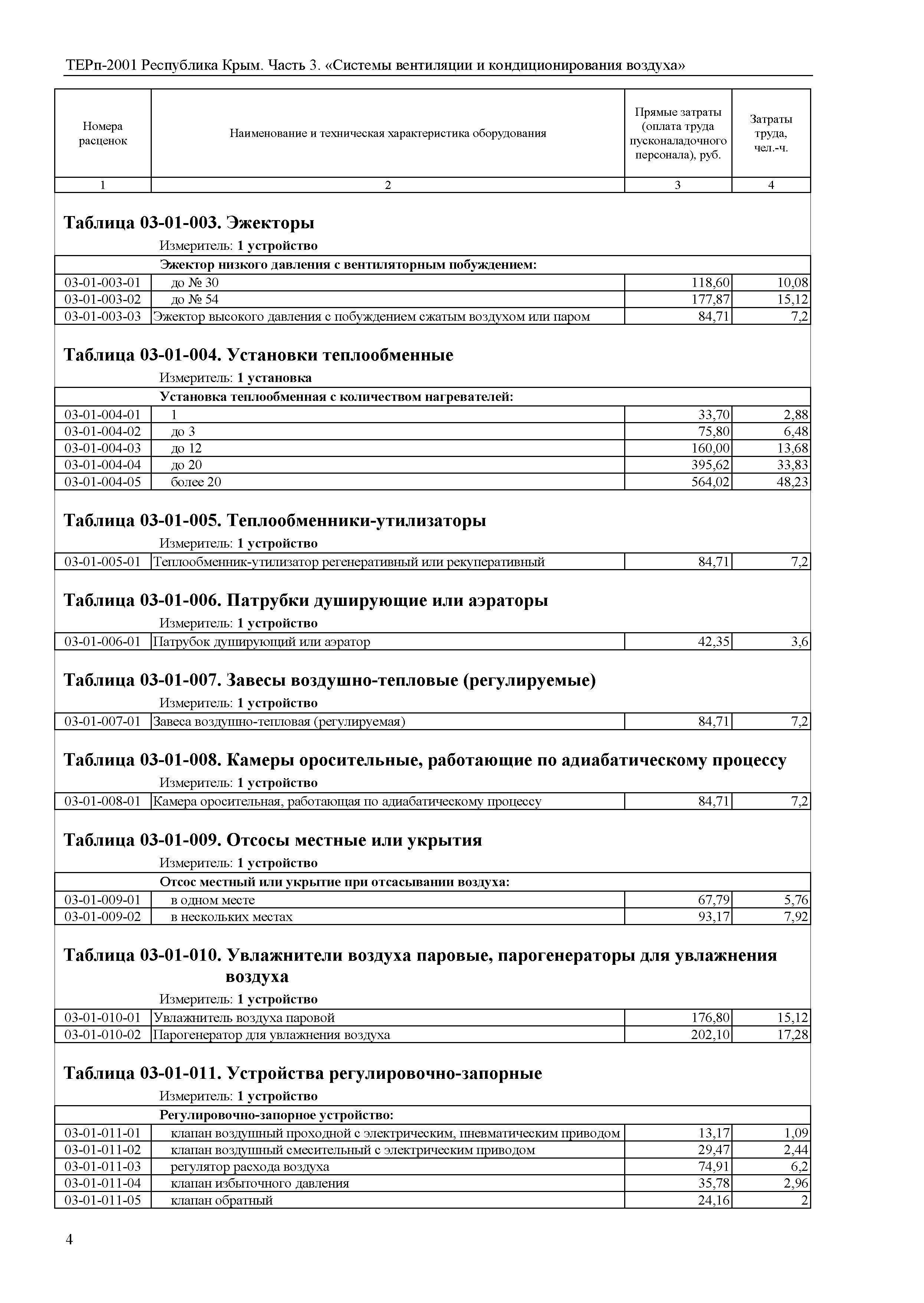 ТЕРп 2001 Республика Крым