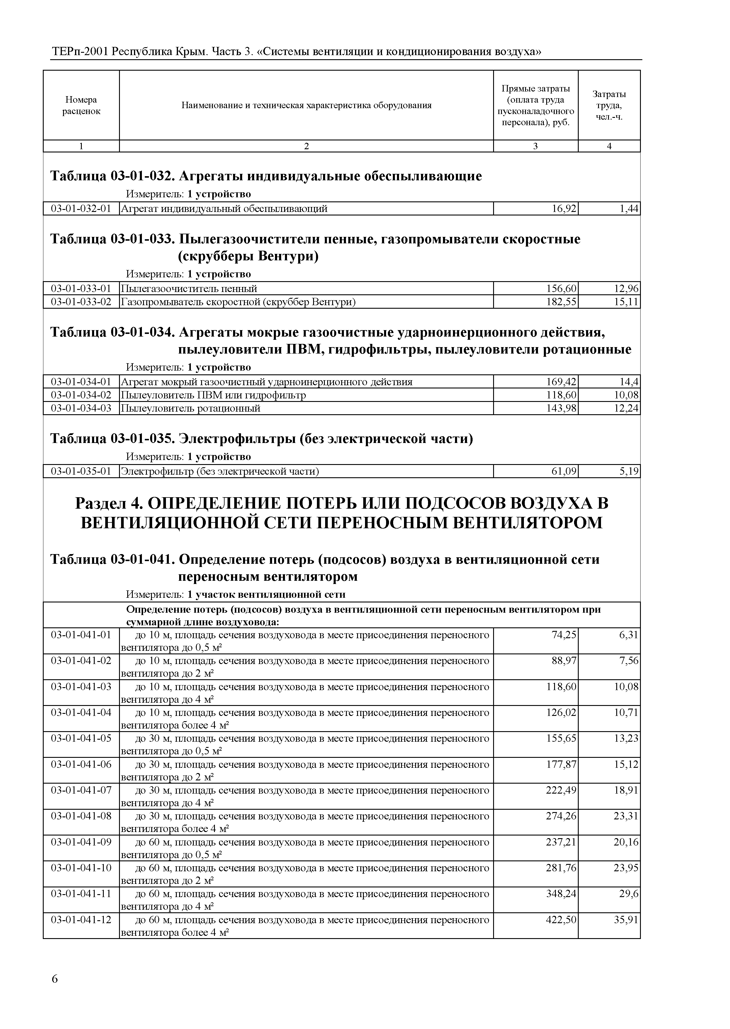 ТЕРп 2001 Республика Крым