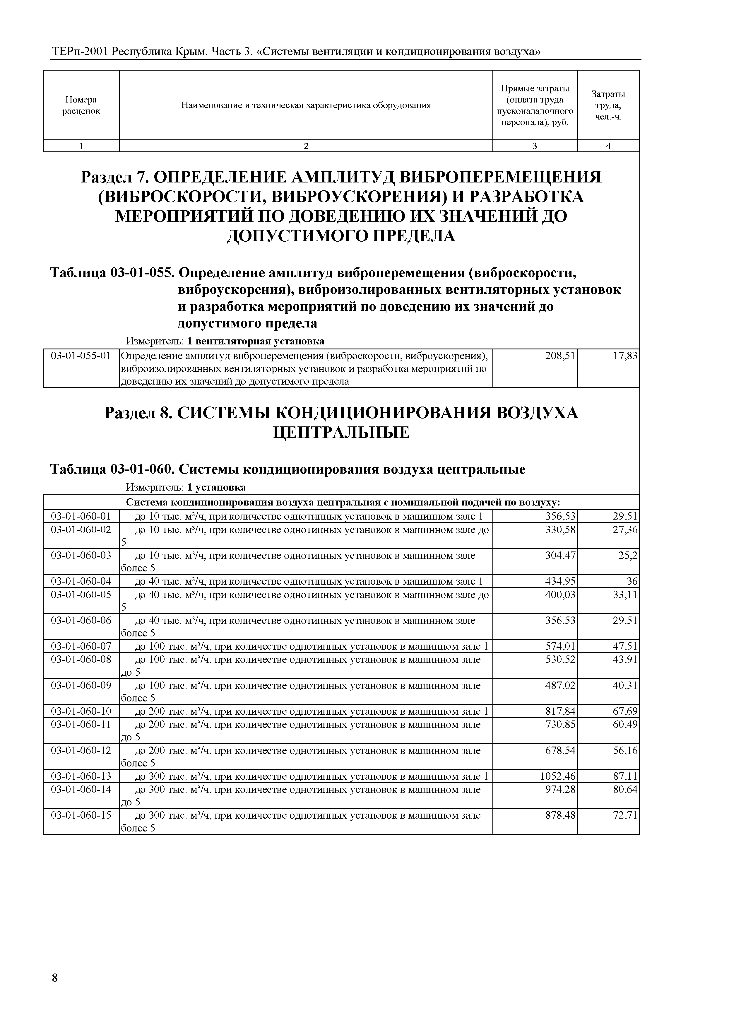 ТЕРп 2001 Республика Крым