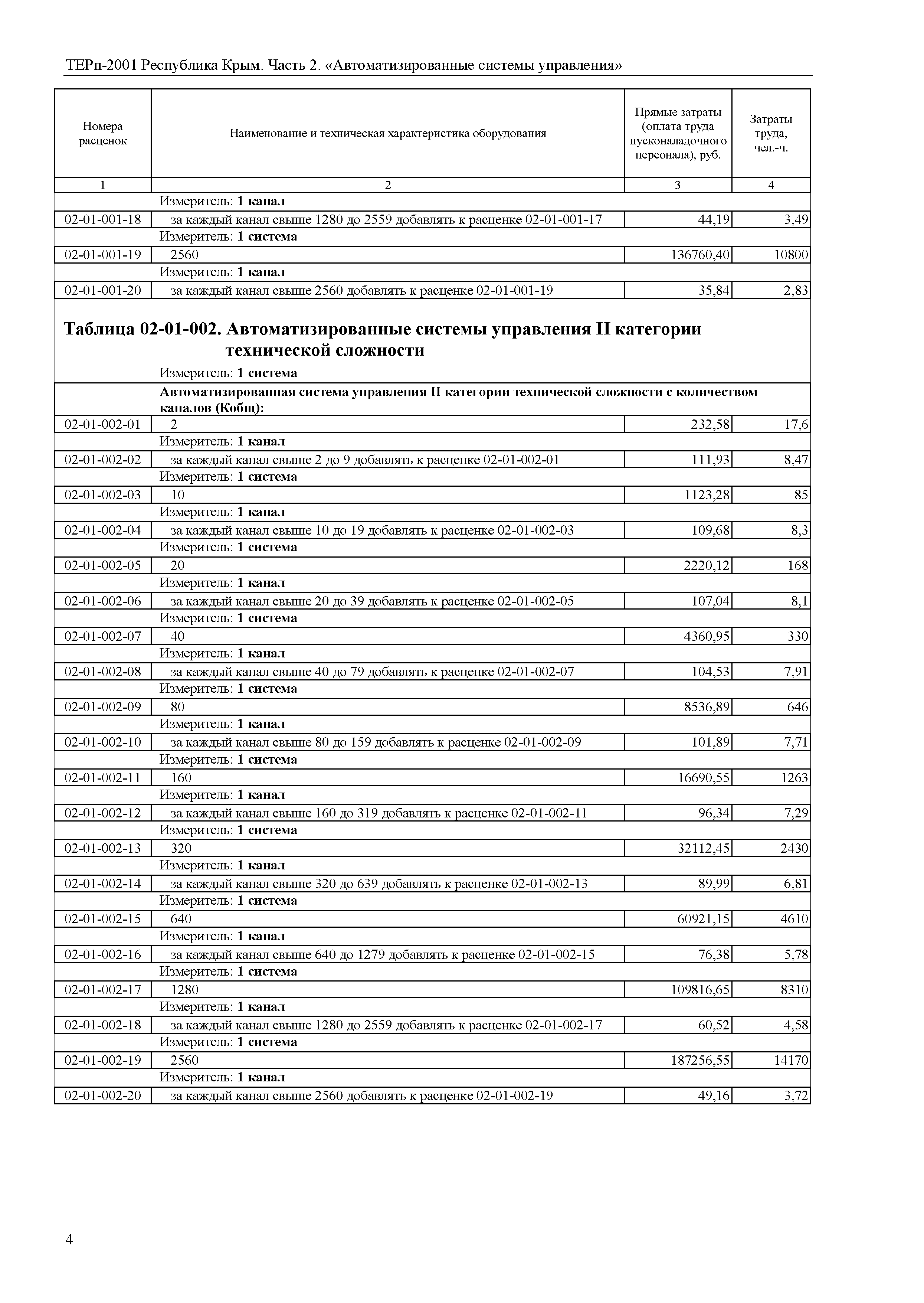 ТЕРп 2001 Республика Крым