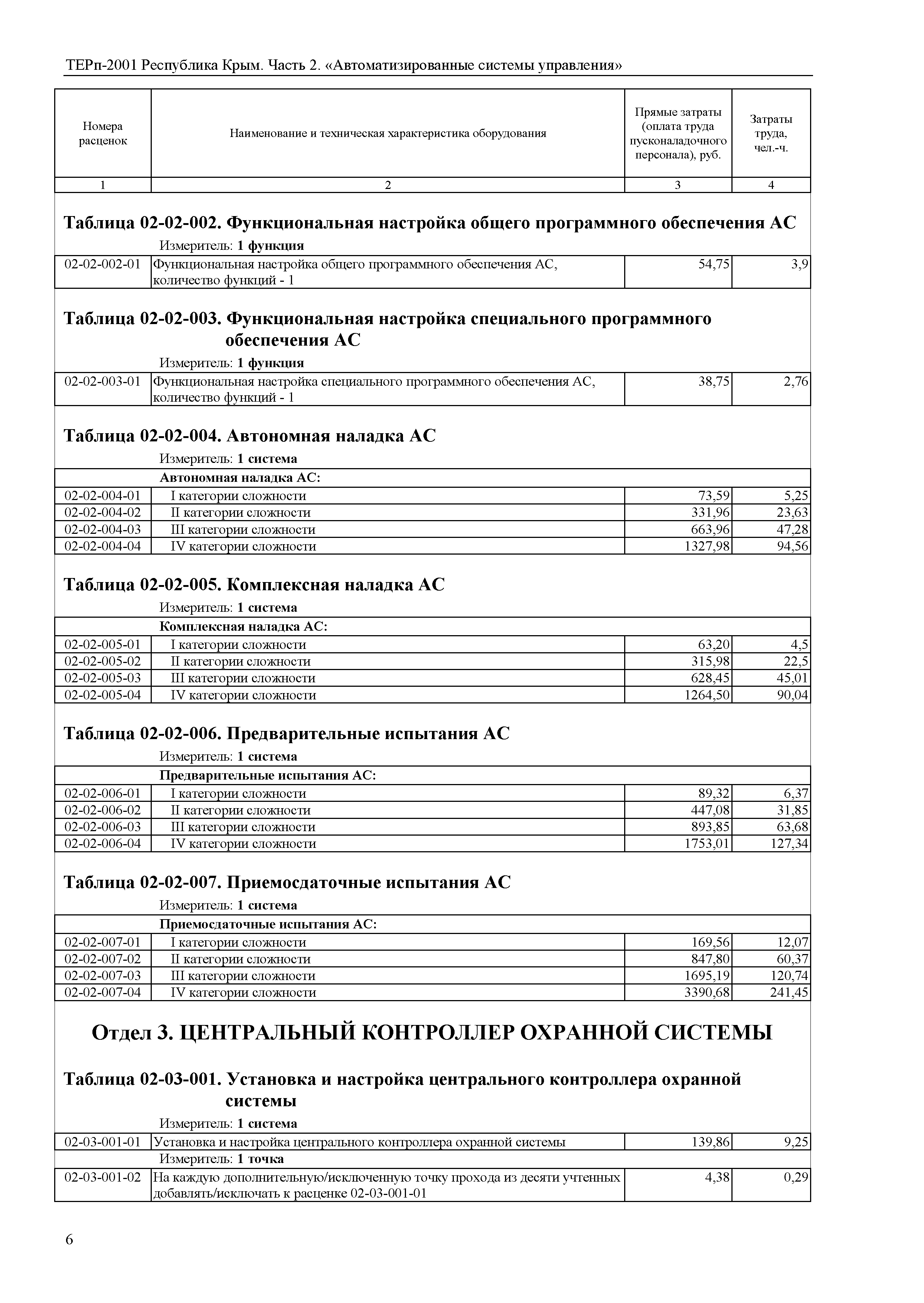 ТЕРп 2001 Республика Крым