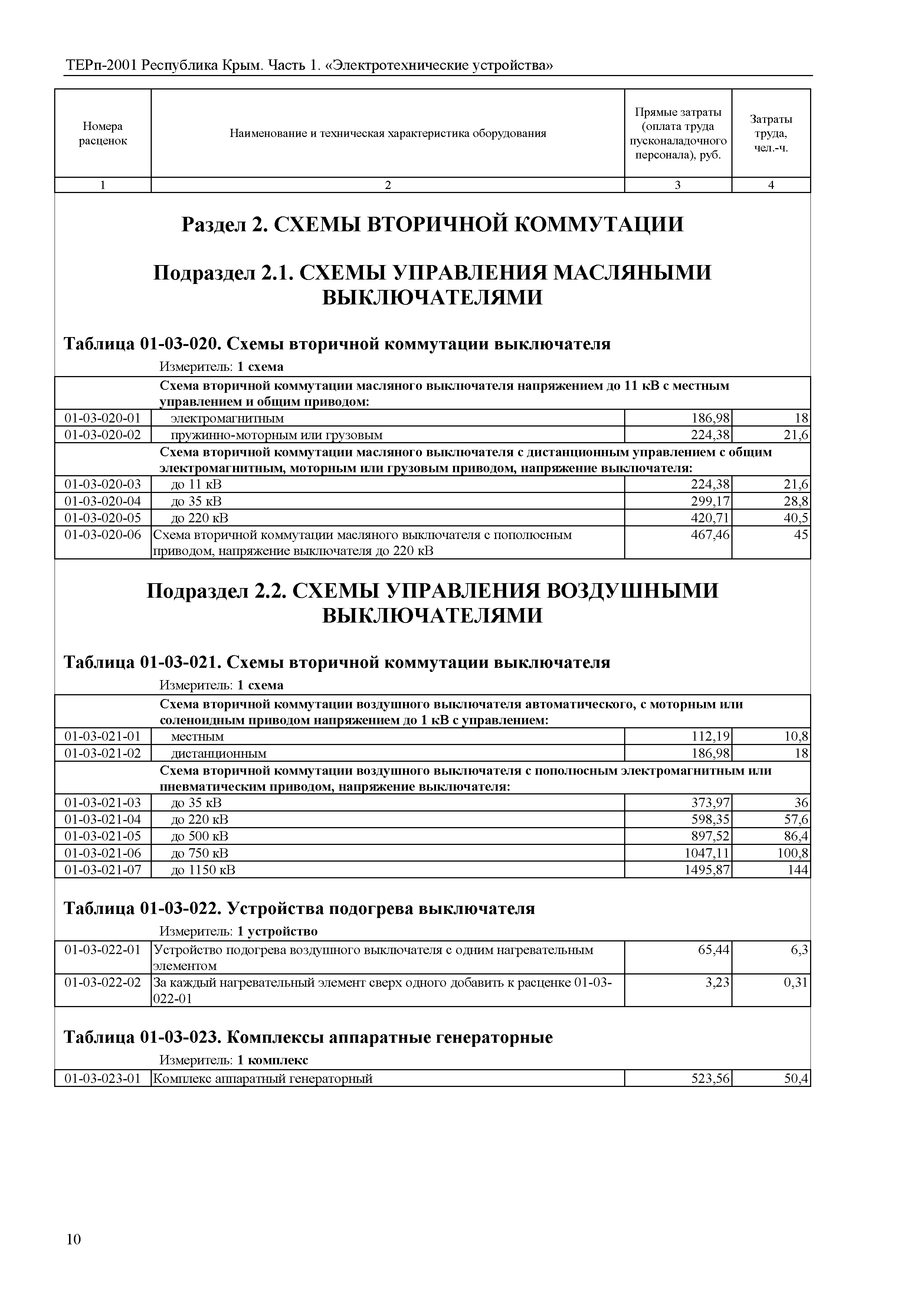 ТЕРп 2001 Республика Крым