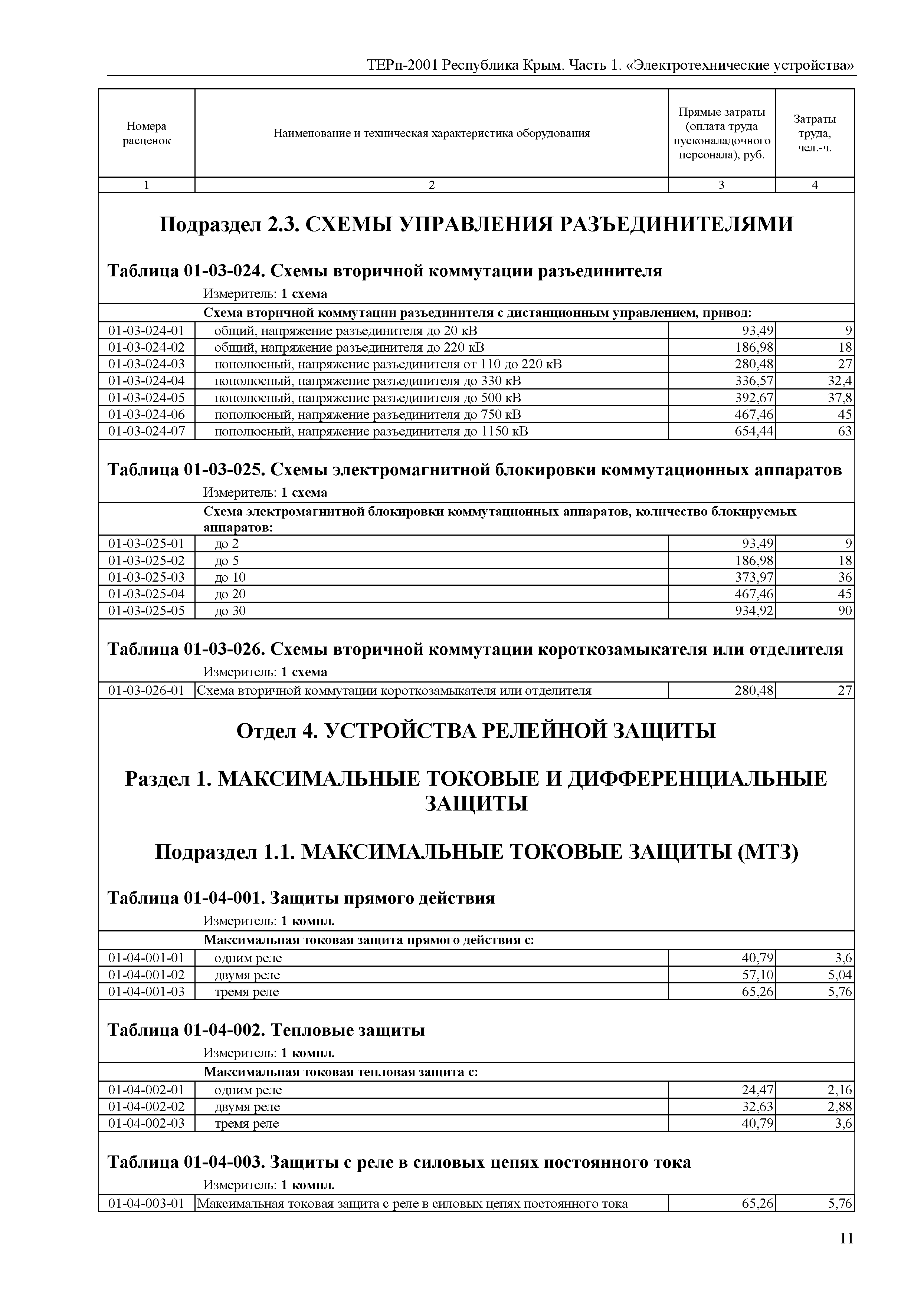 ТЕРп 2001 Республика Крым