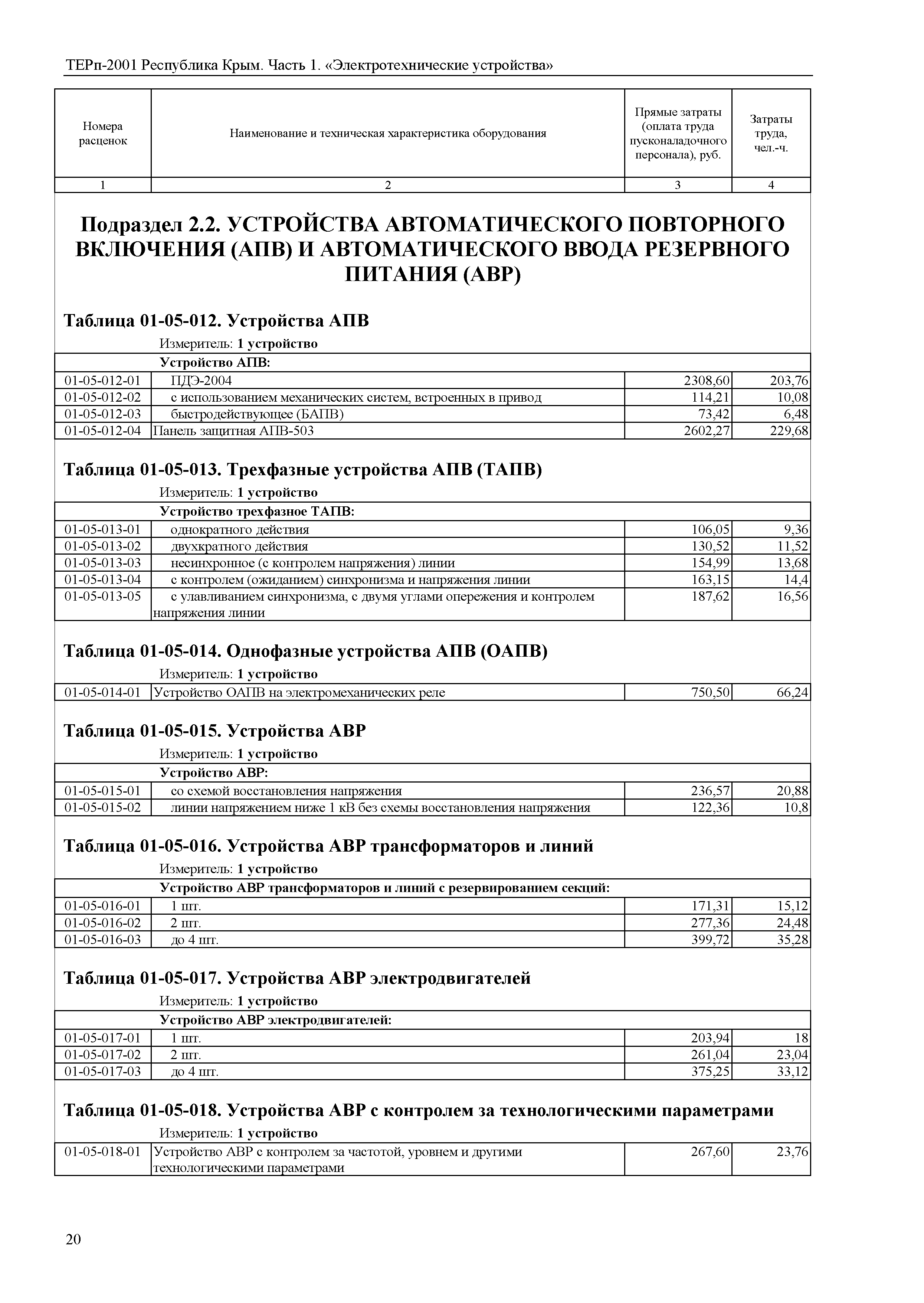 ТЕРп 2001 Республика Крым